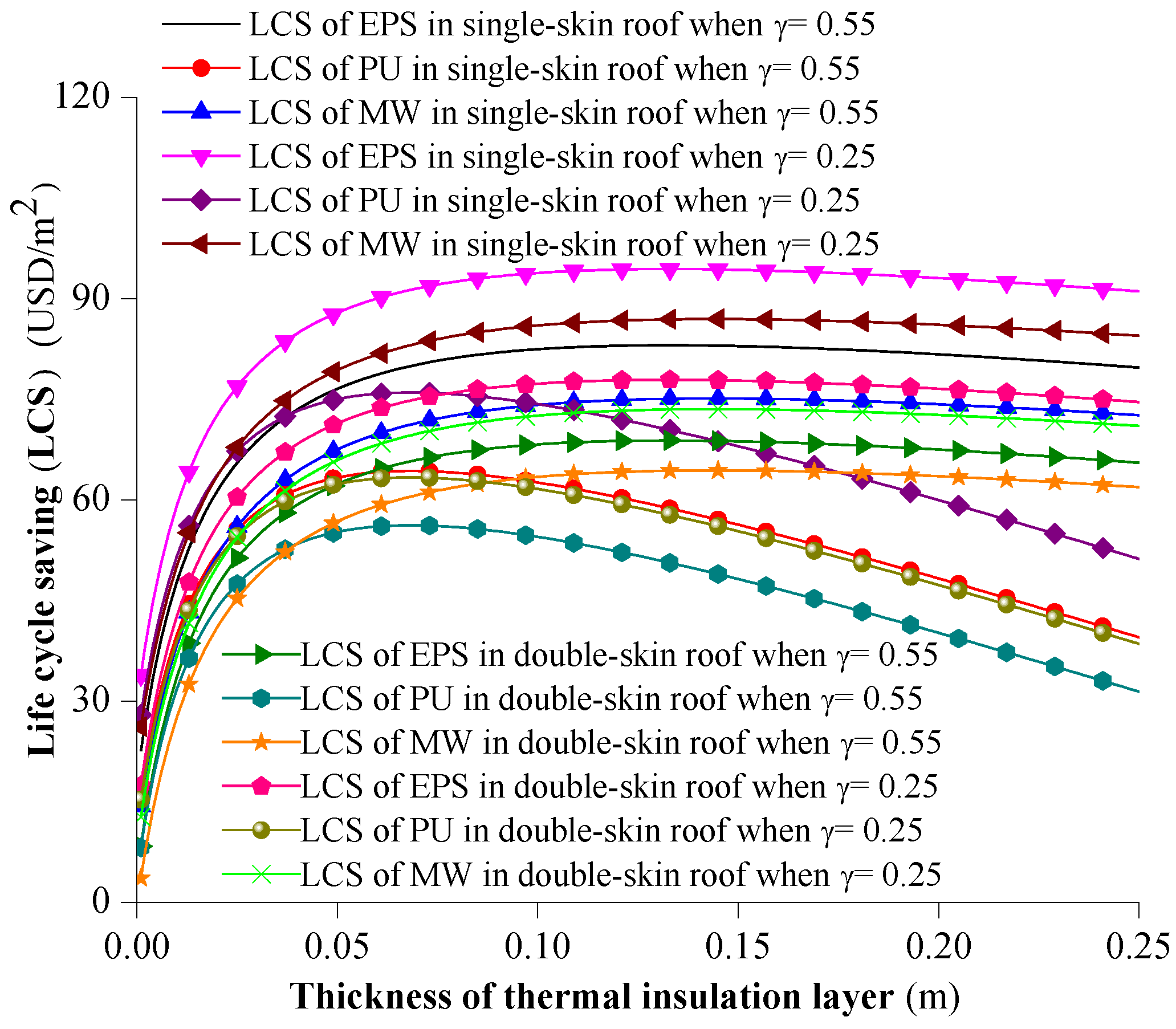 Buildings 12 00916 g007 550