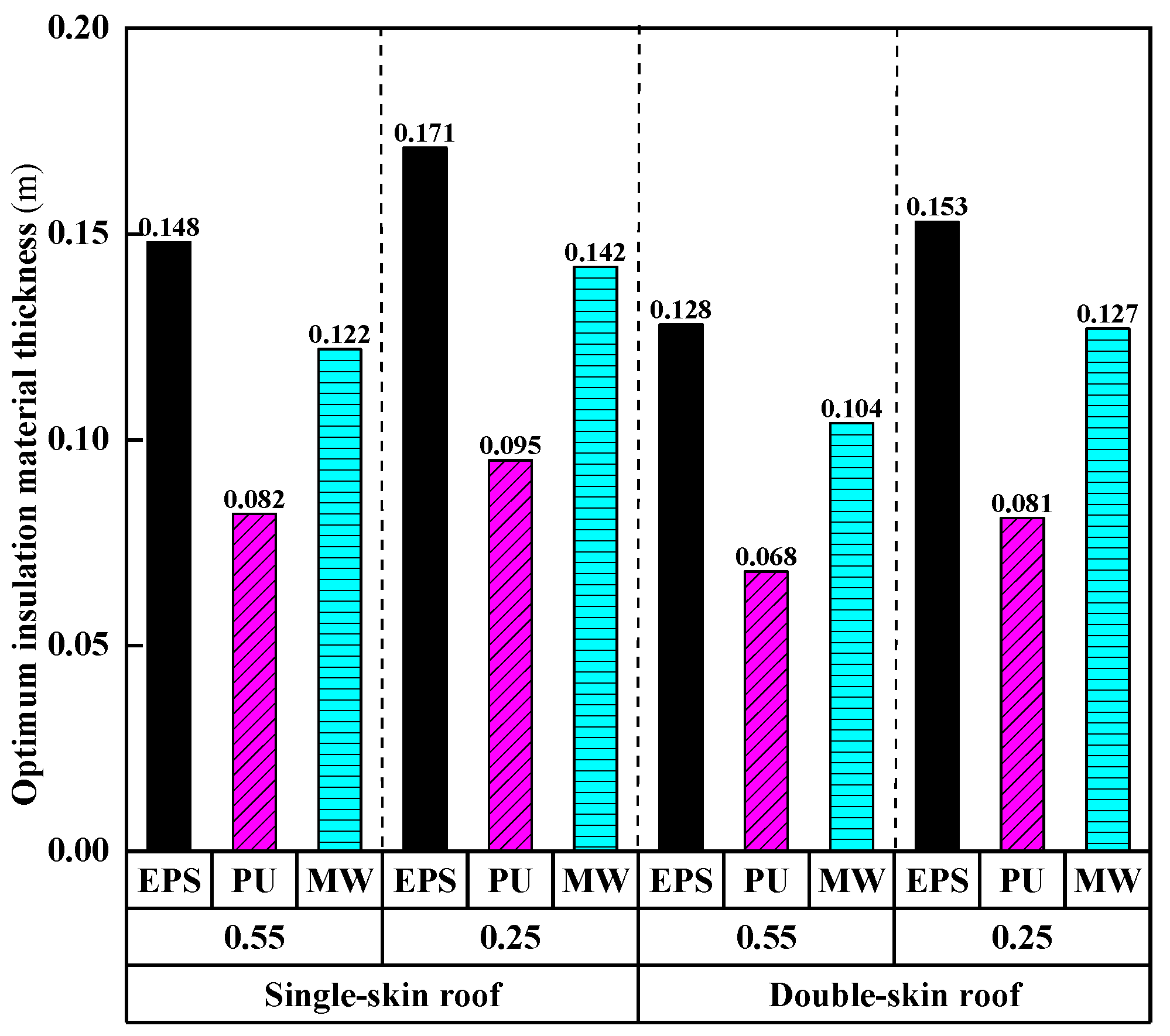 Buildings 12 00916 g009 550