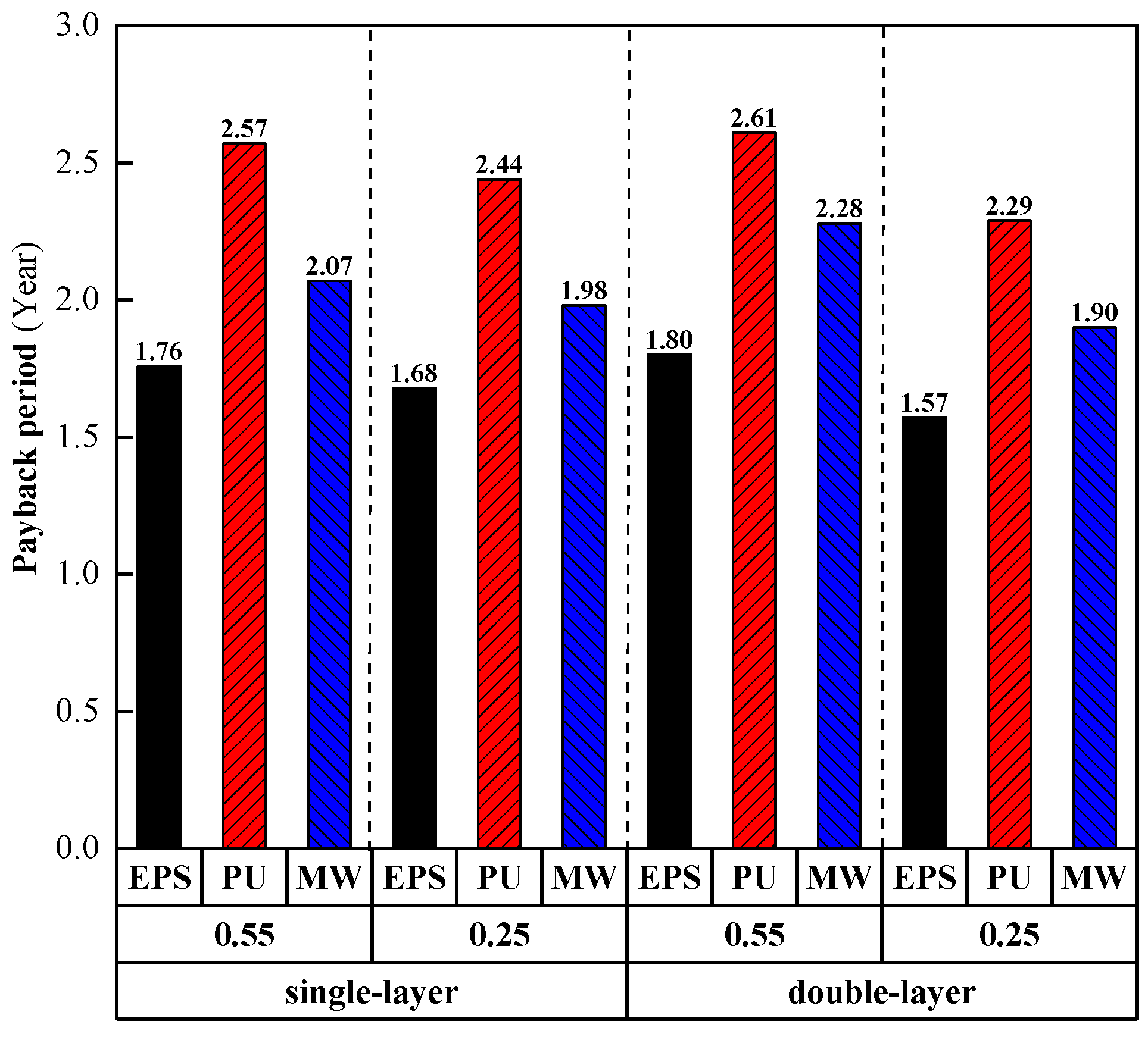 Buildings 12 00916 g010 550
