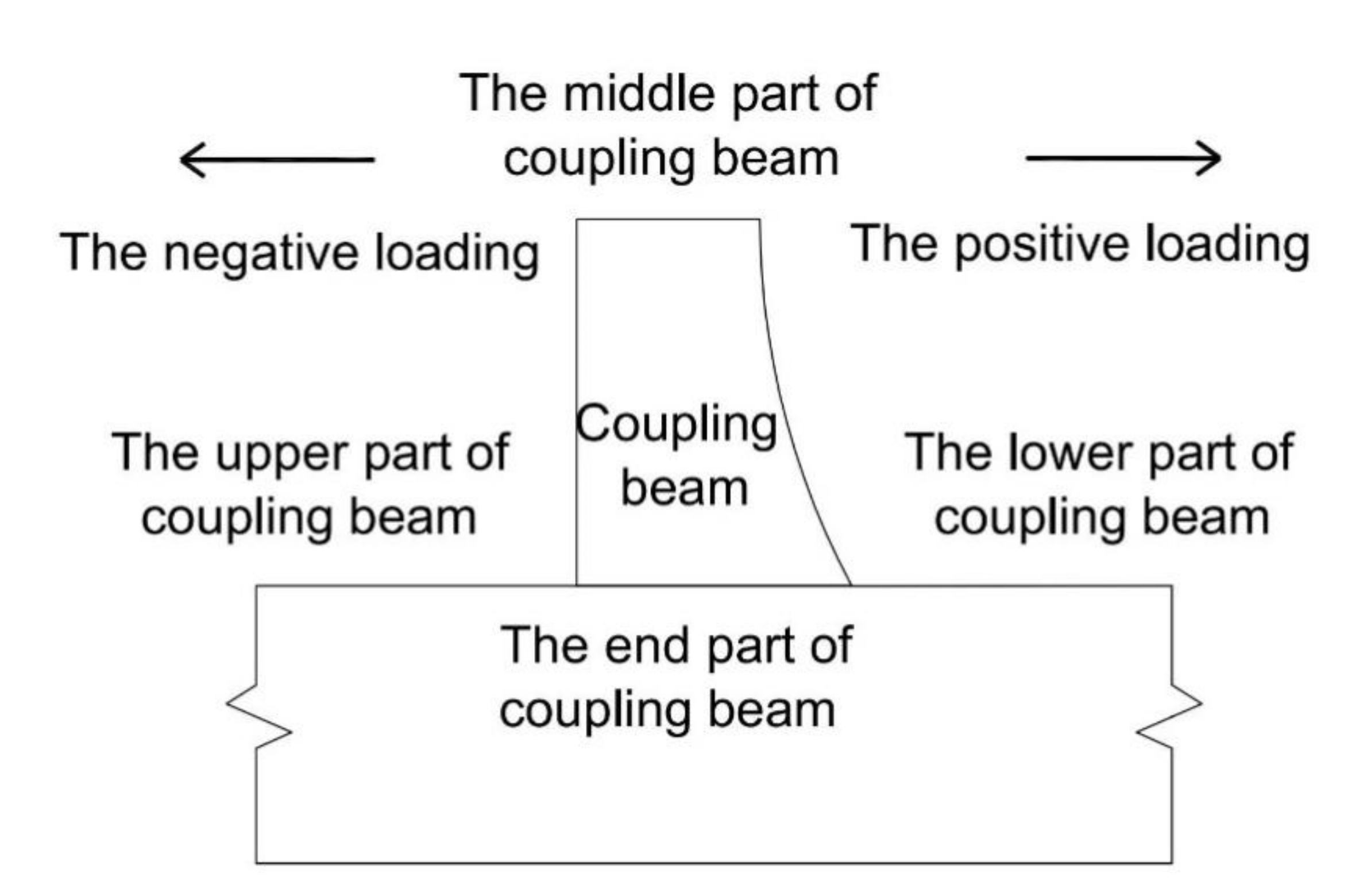 Buildings 12 00917 g012 550