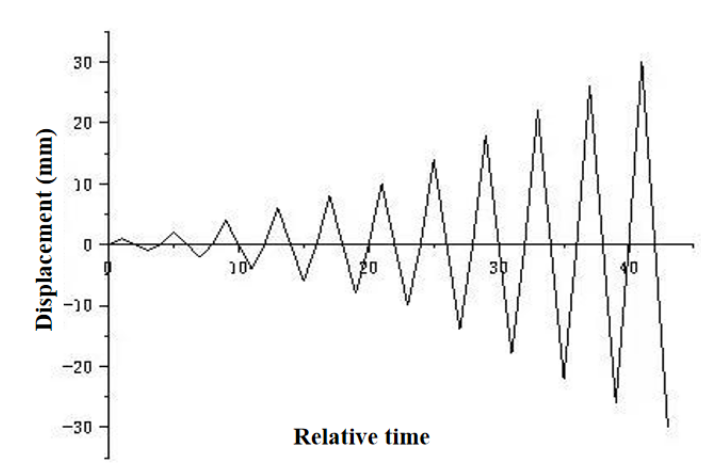 Buildings 12 00917 g013 550