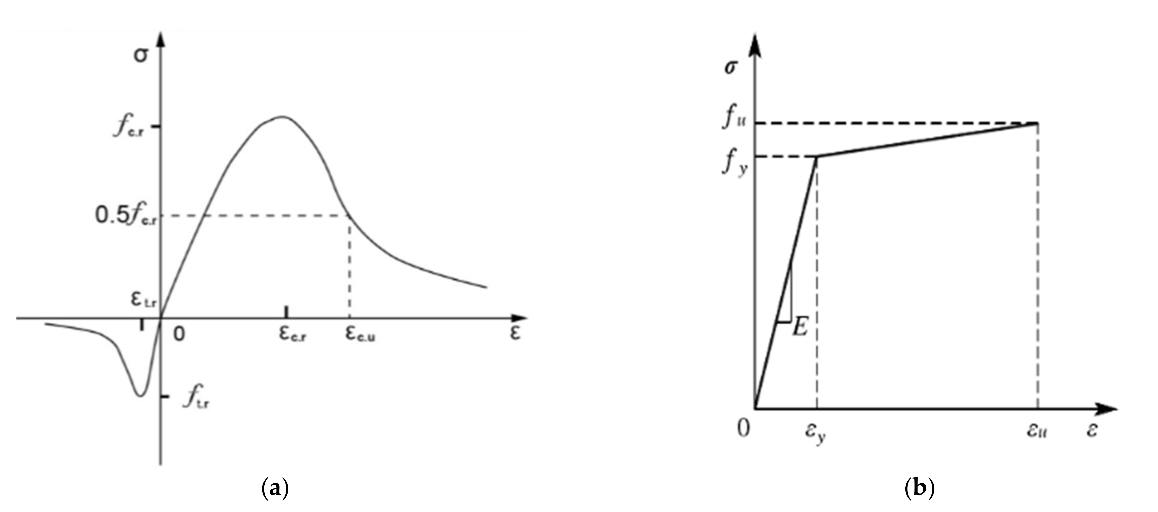 Buildings 12 00917 g016 550