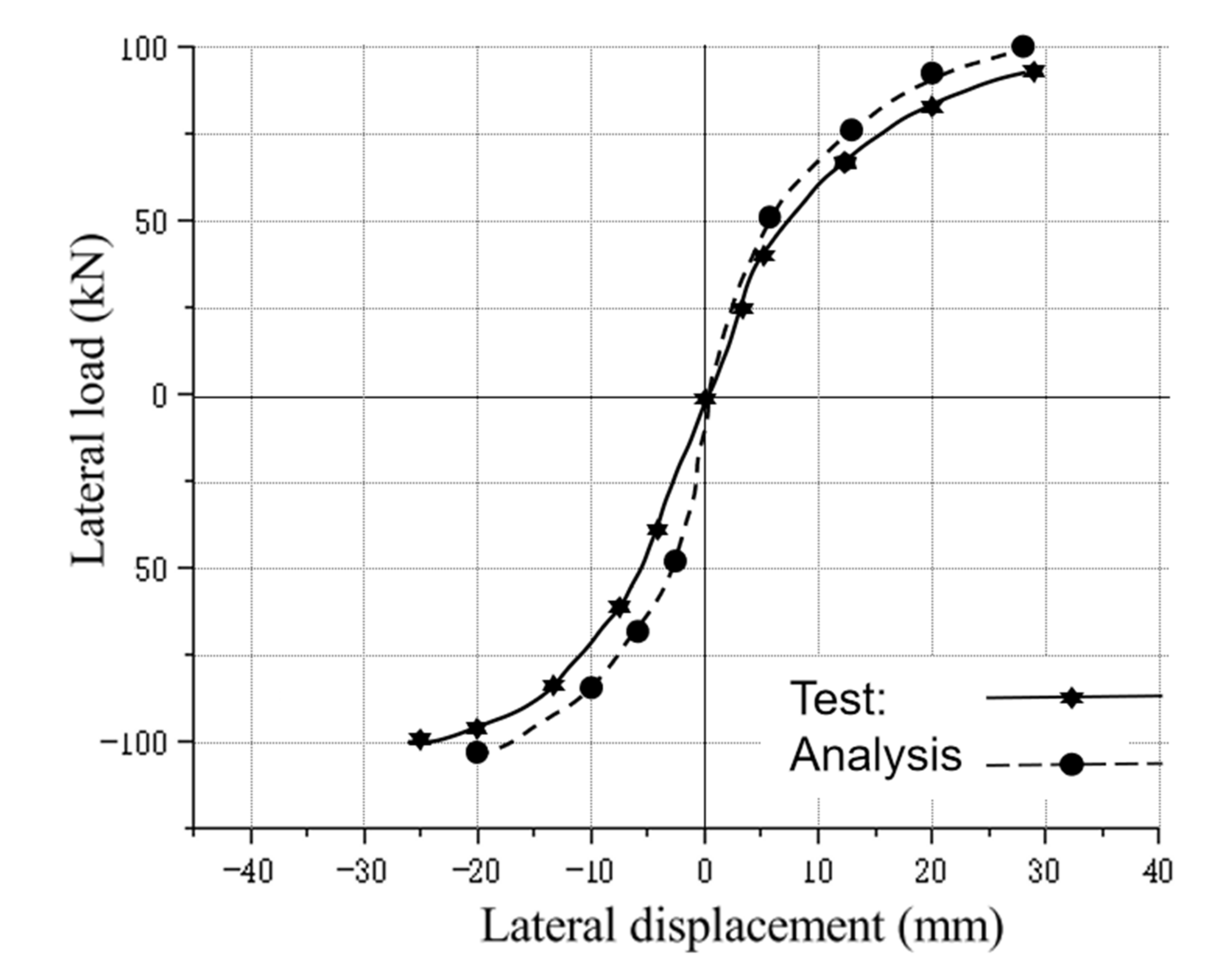 Buildings 12 00917 g021 550