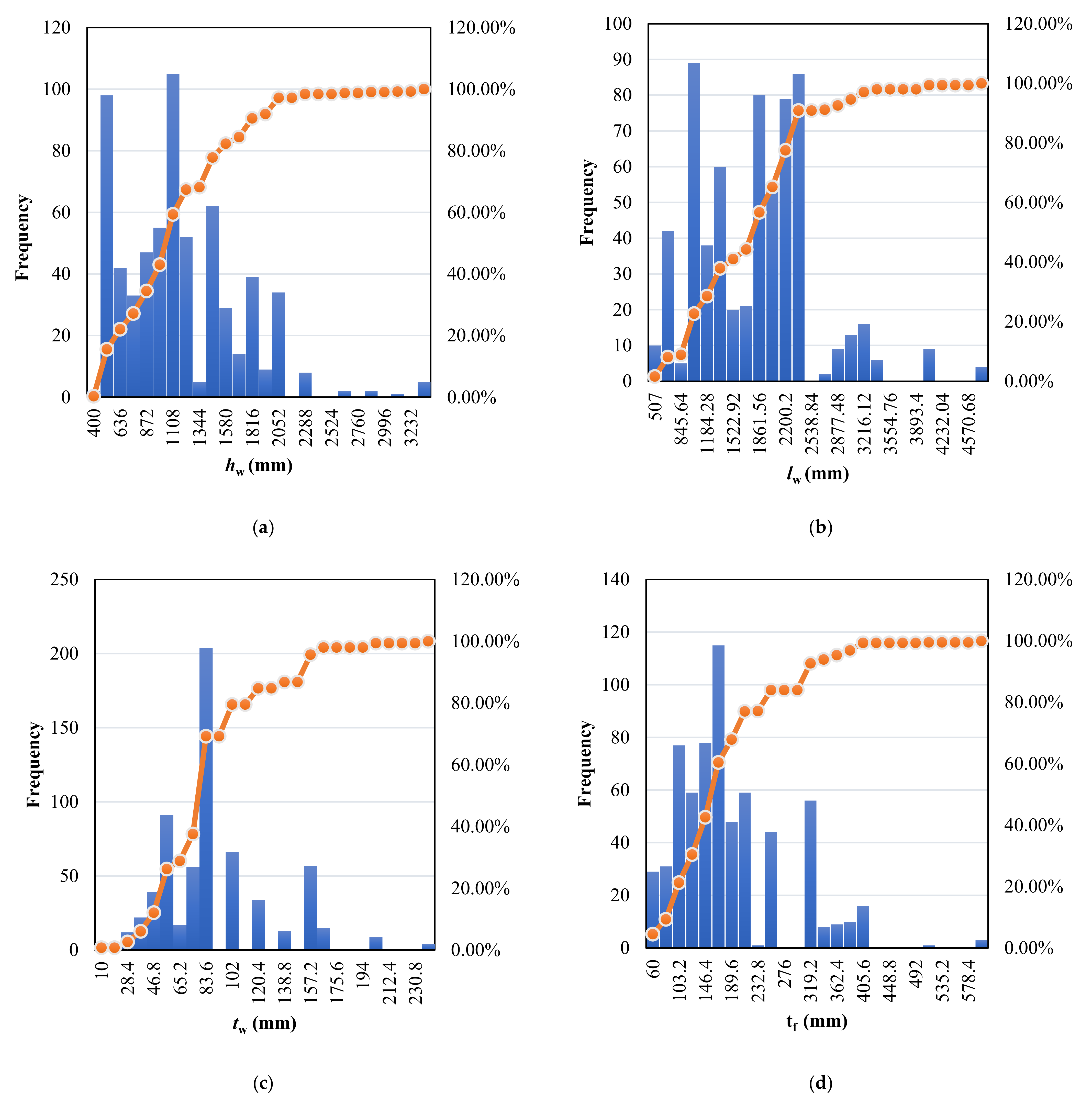 Buildings 12 00918 g001a 550
