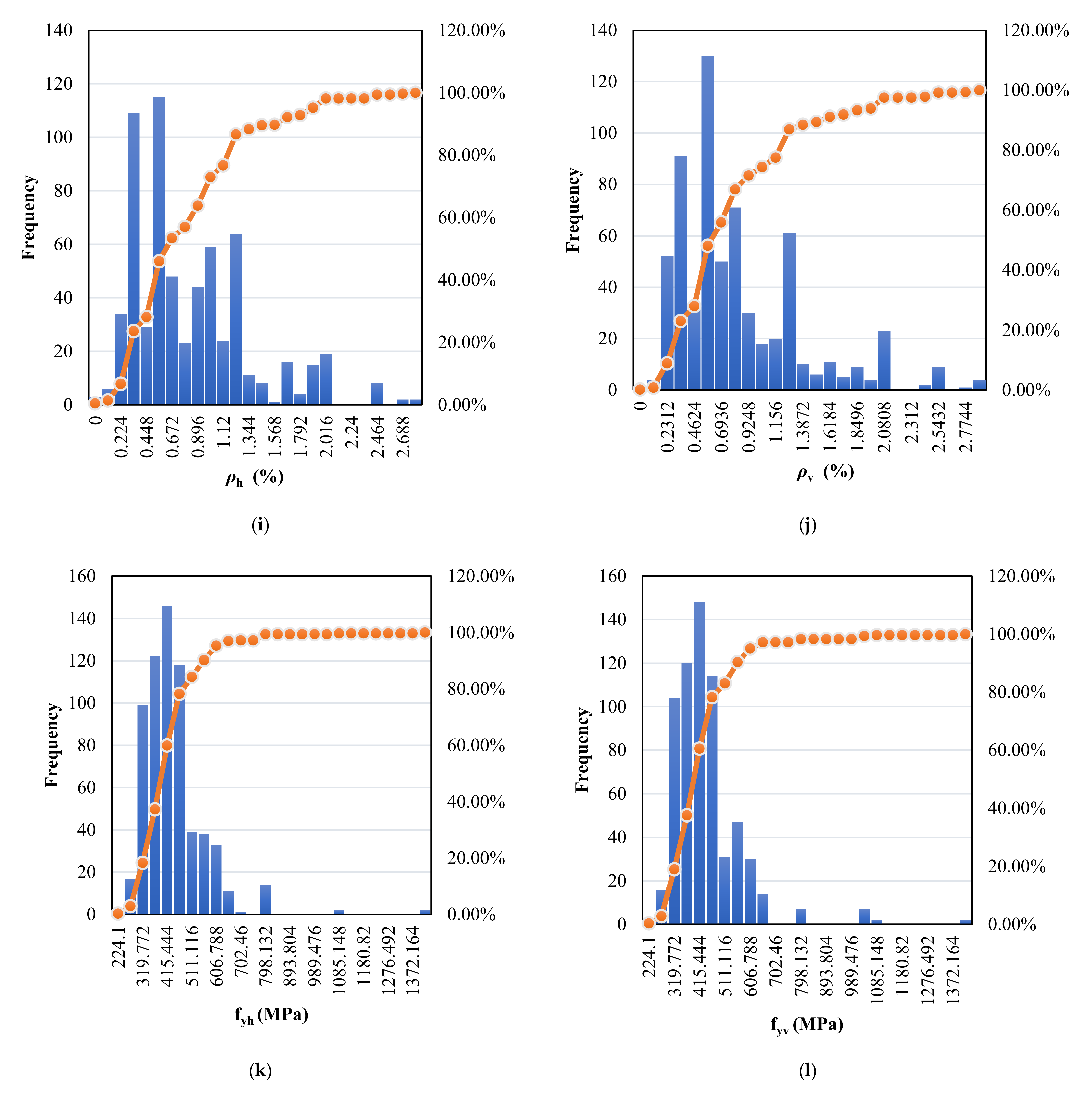 Buildings 12 00918 g001c 550