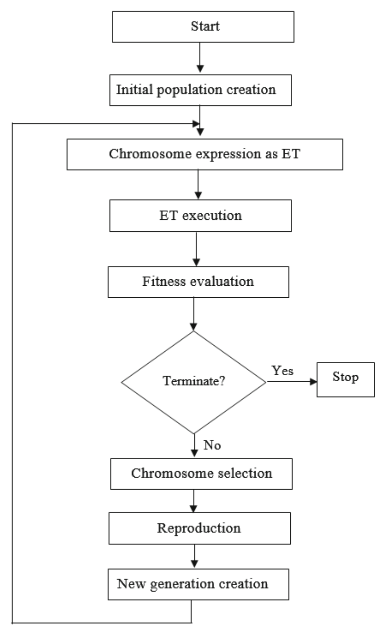 Buildings 12 00918 g002 550