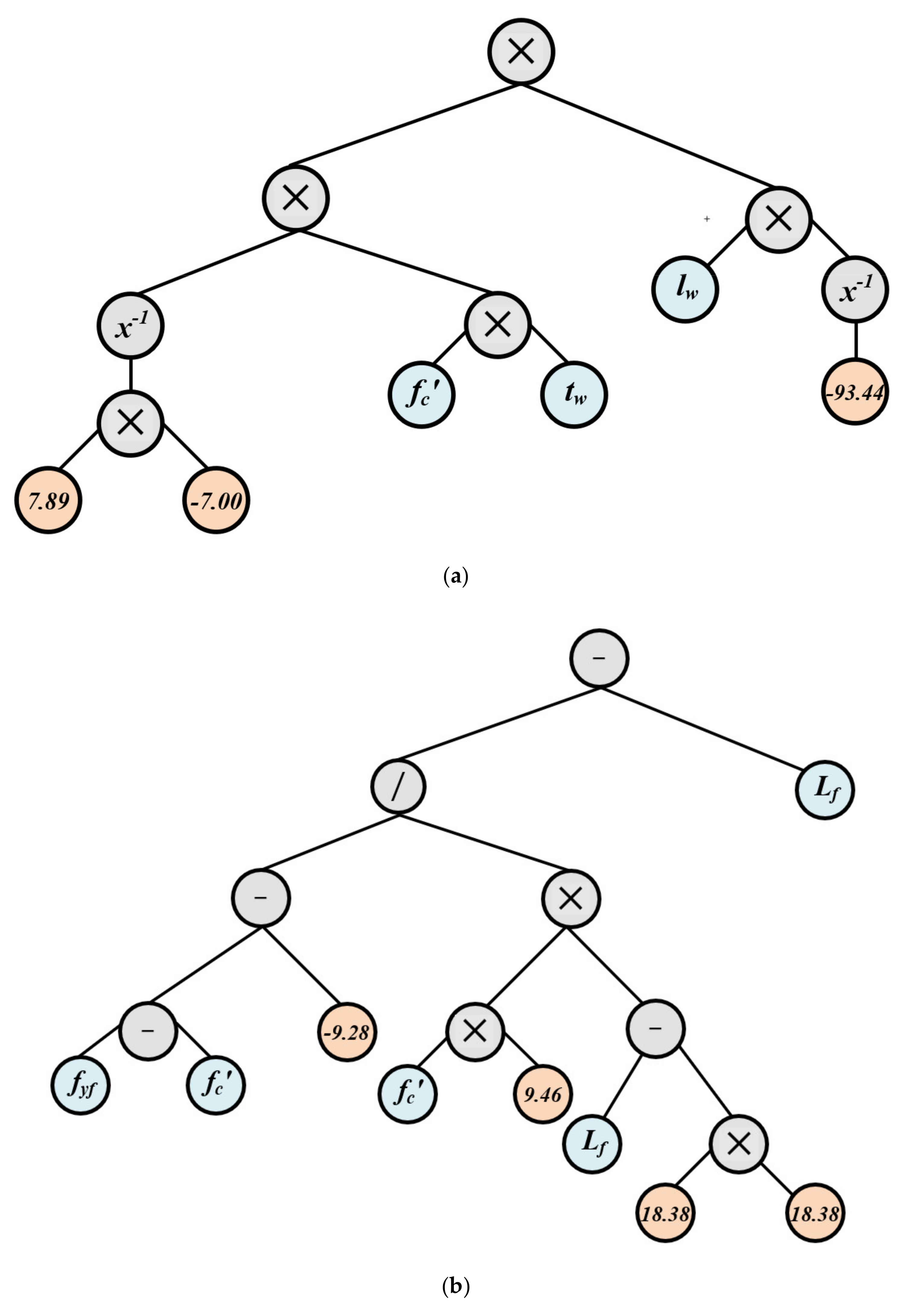 Buildings 12 00918 g003a 550