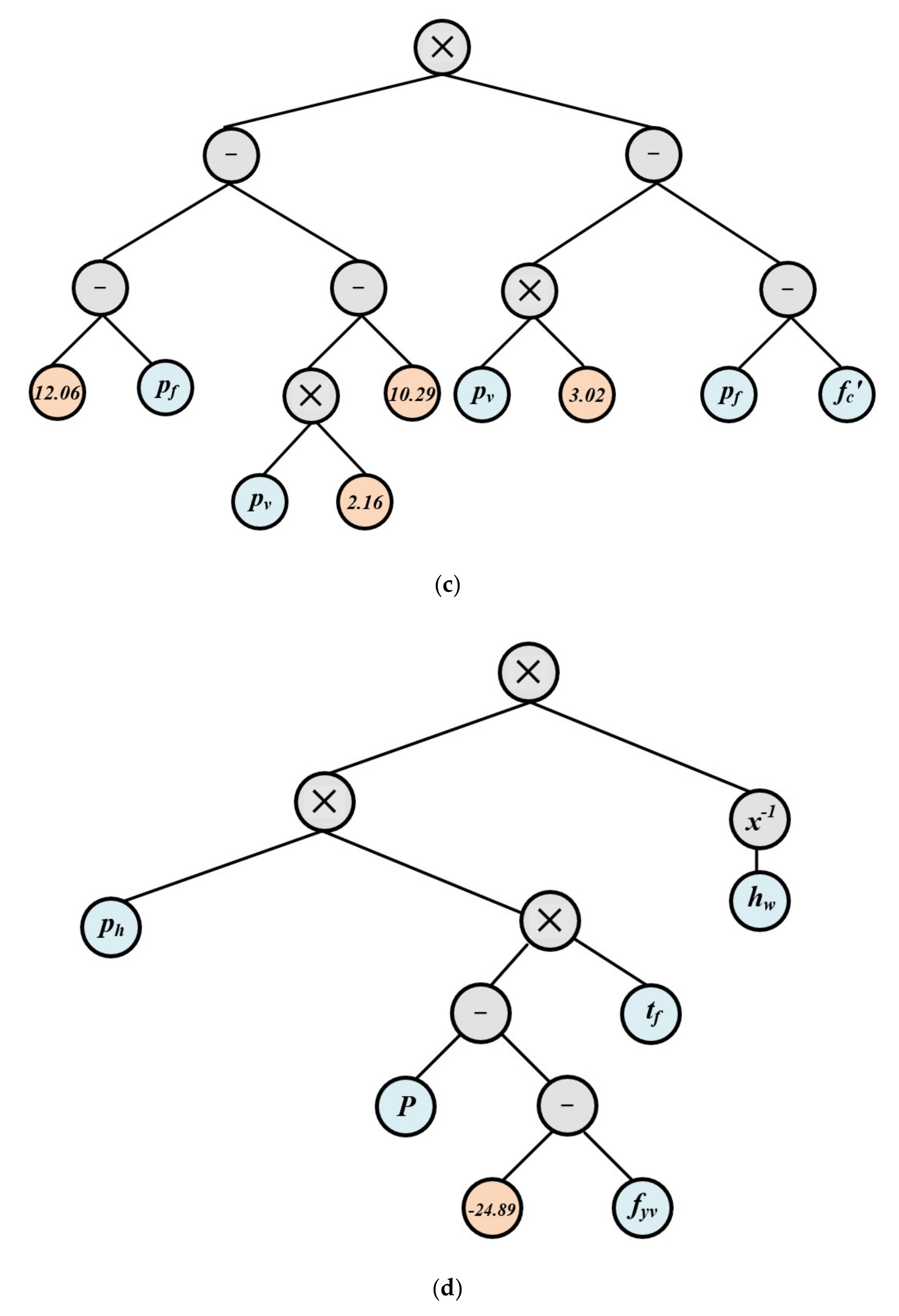 Buildings 12 00918 g003b 550