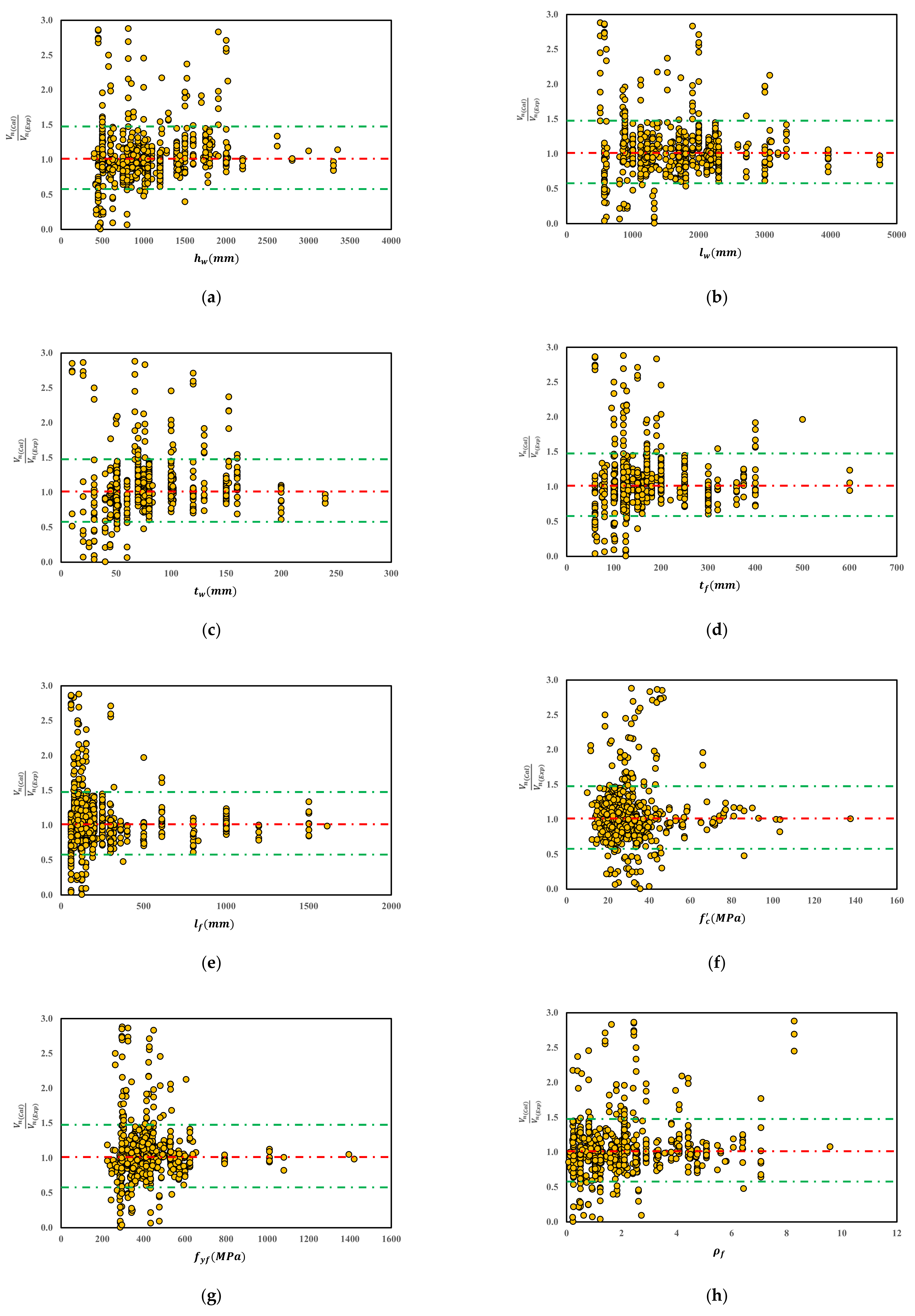Buildings 12 00918 g005a 550