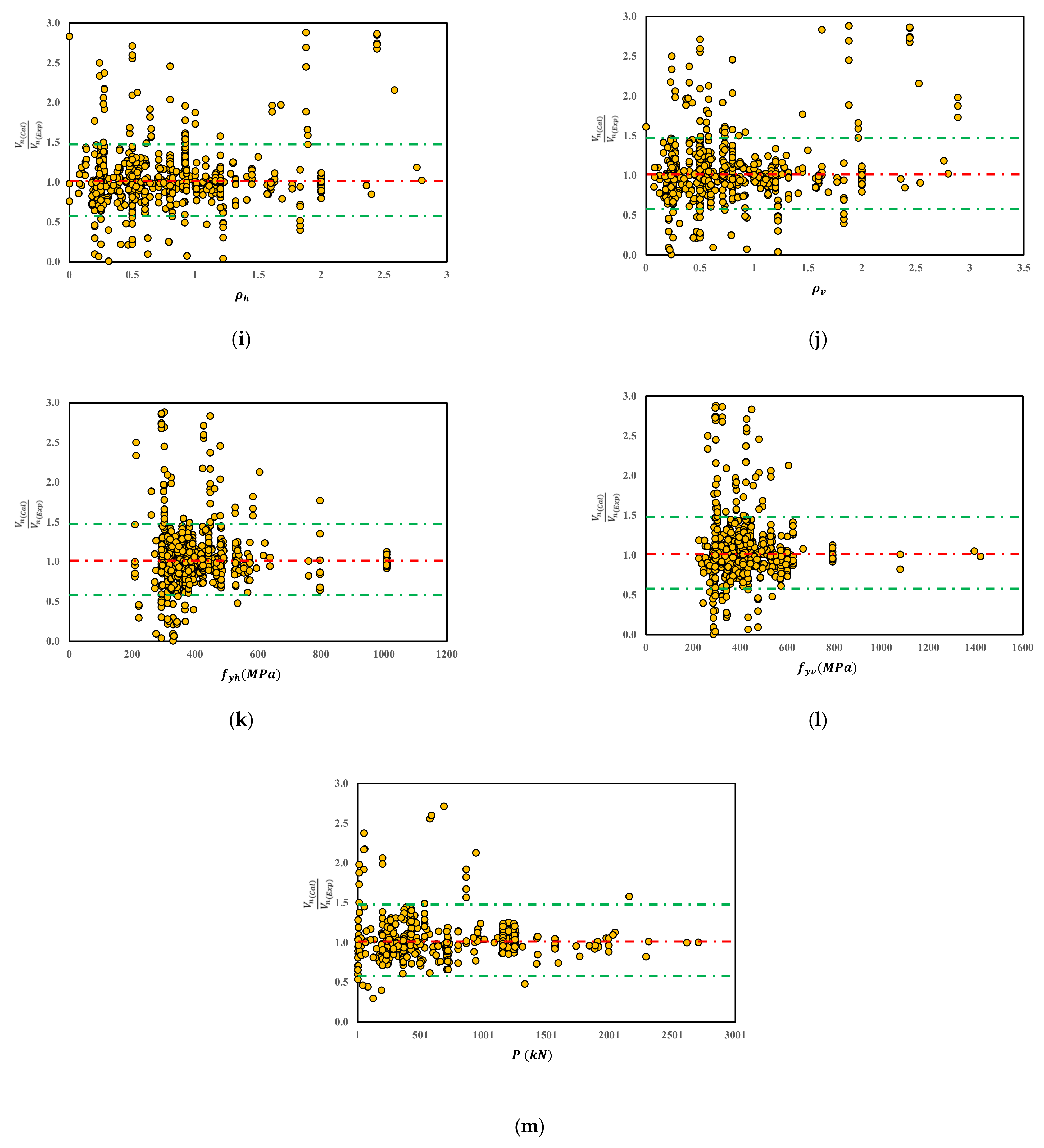 Buildings 12 00918 g005b 550