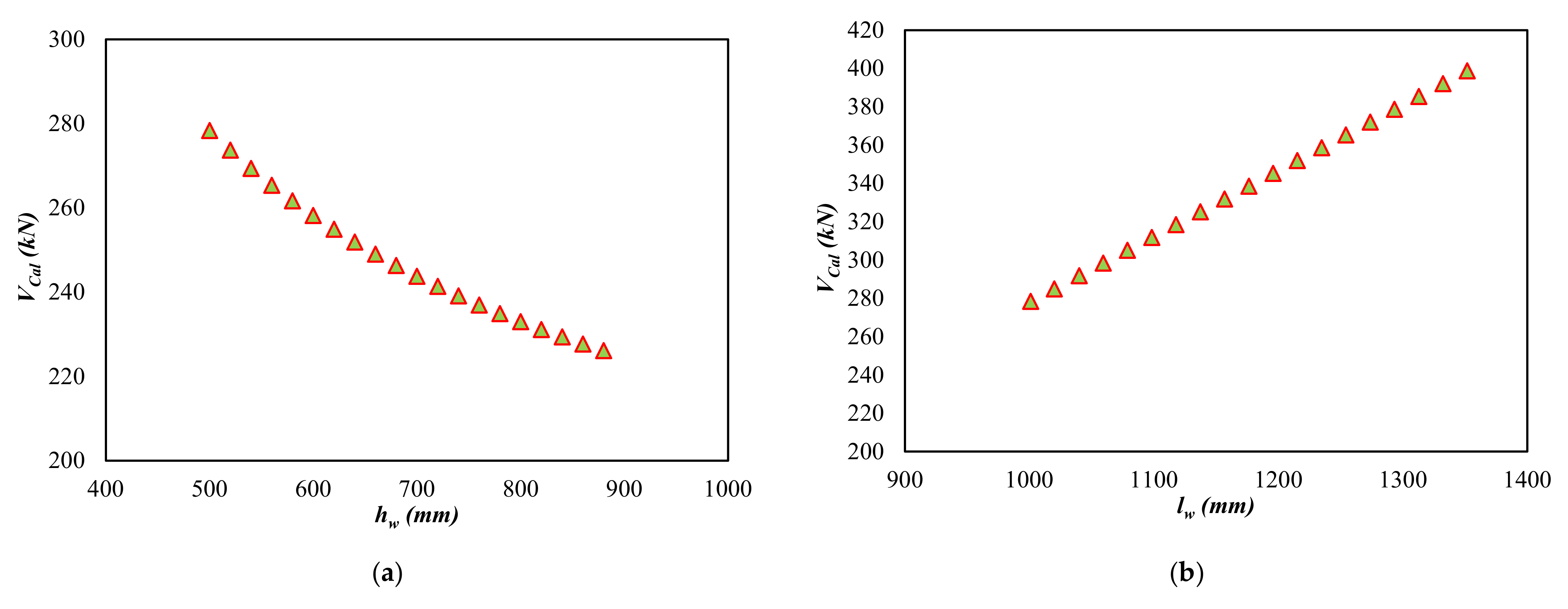 Buildings 12 00918 g006a 550