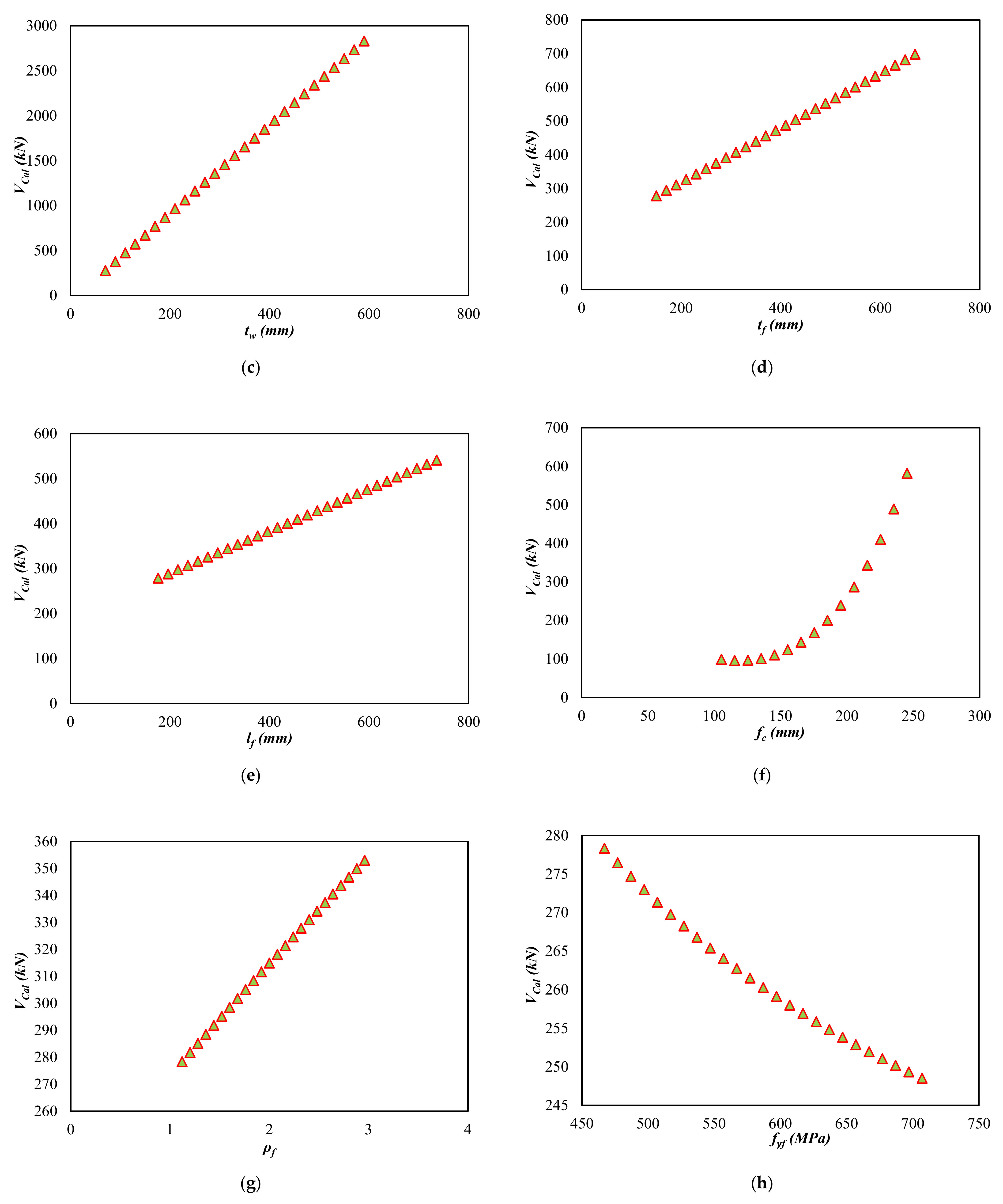 Buildings 12 00918 g006b 550