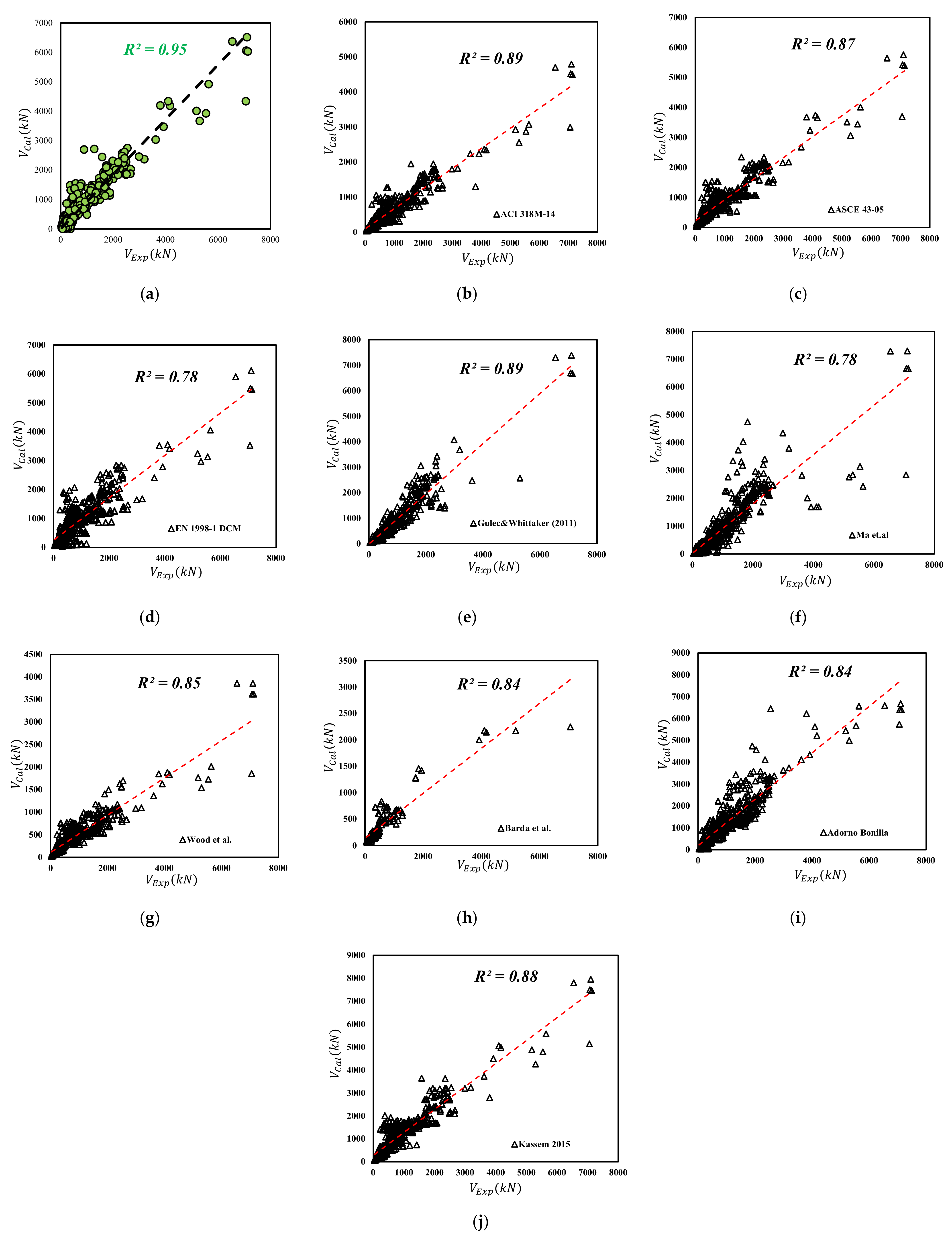 Buildings 12 00918 g007 550