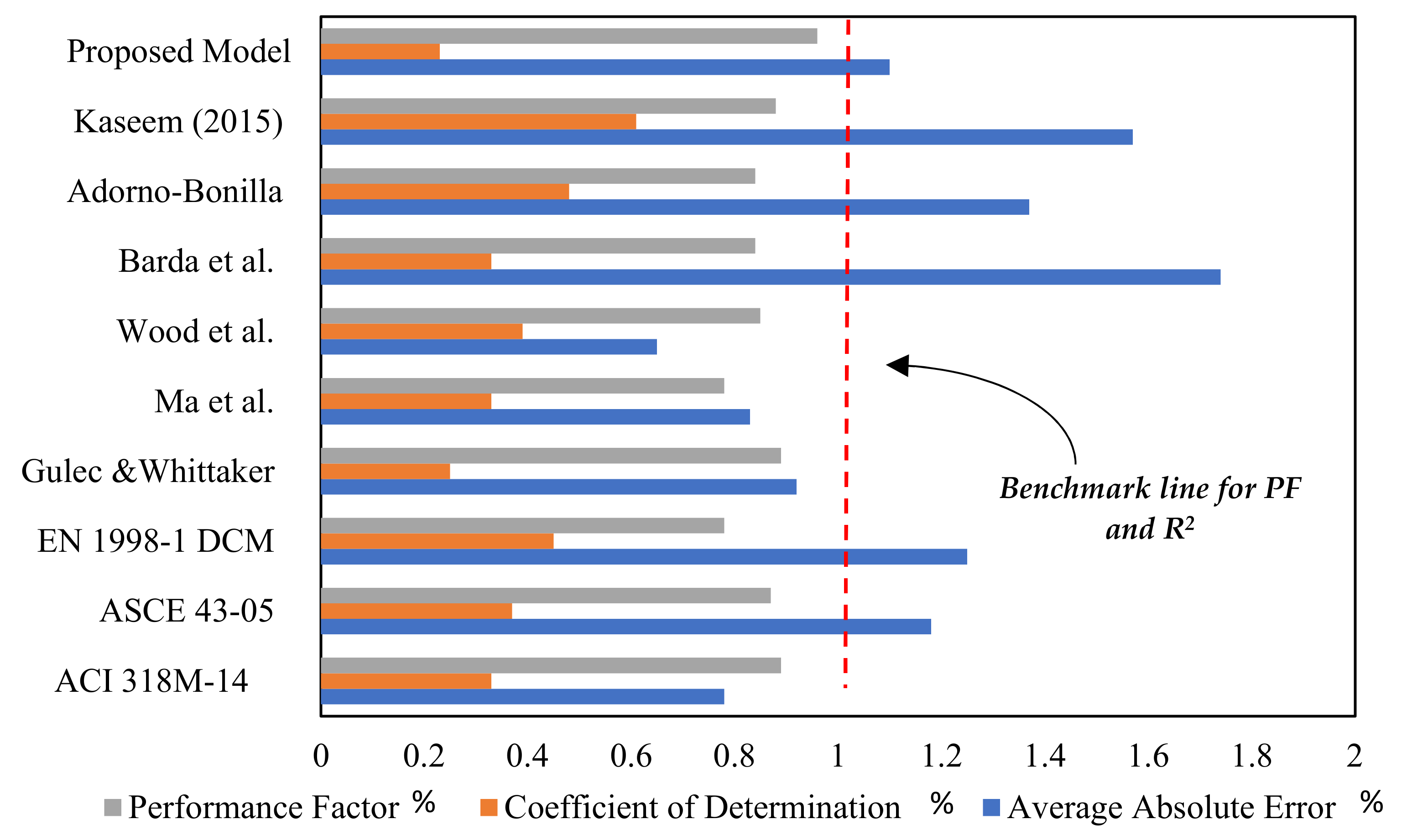 Buildings 12 00918 g008 550