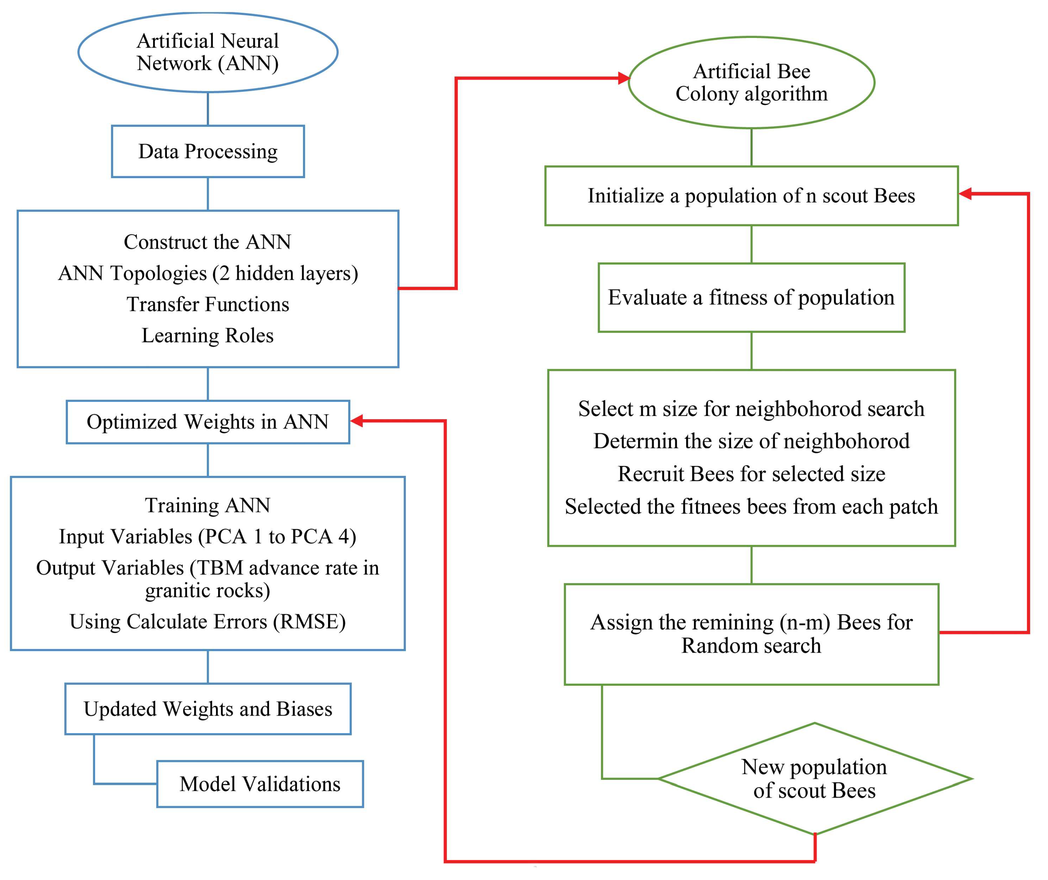 Buildings 12 00919 g001