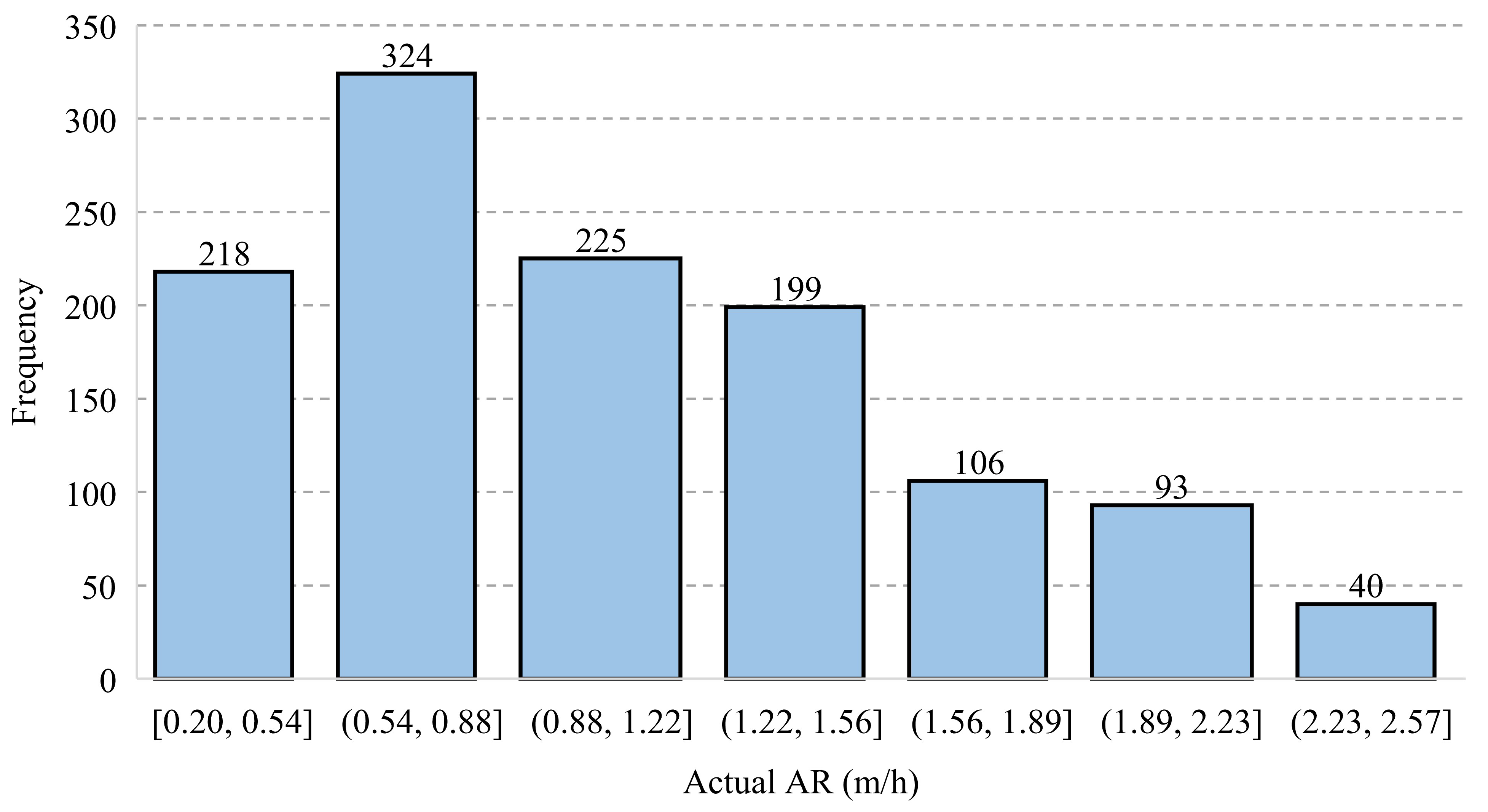 Buildings 12 00919 g006