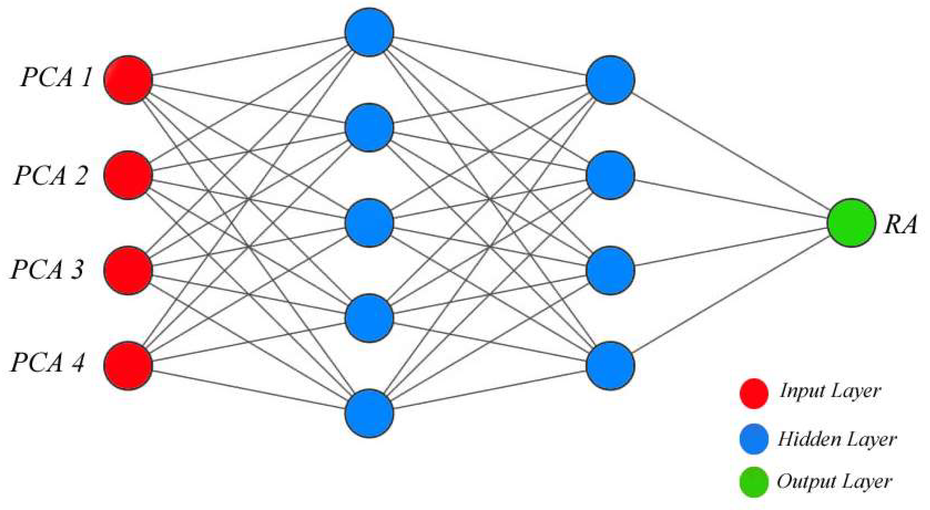 Buildings 12 00919 g007