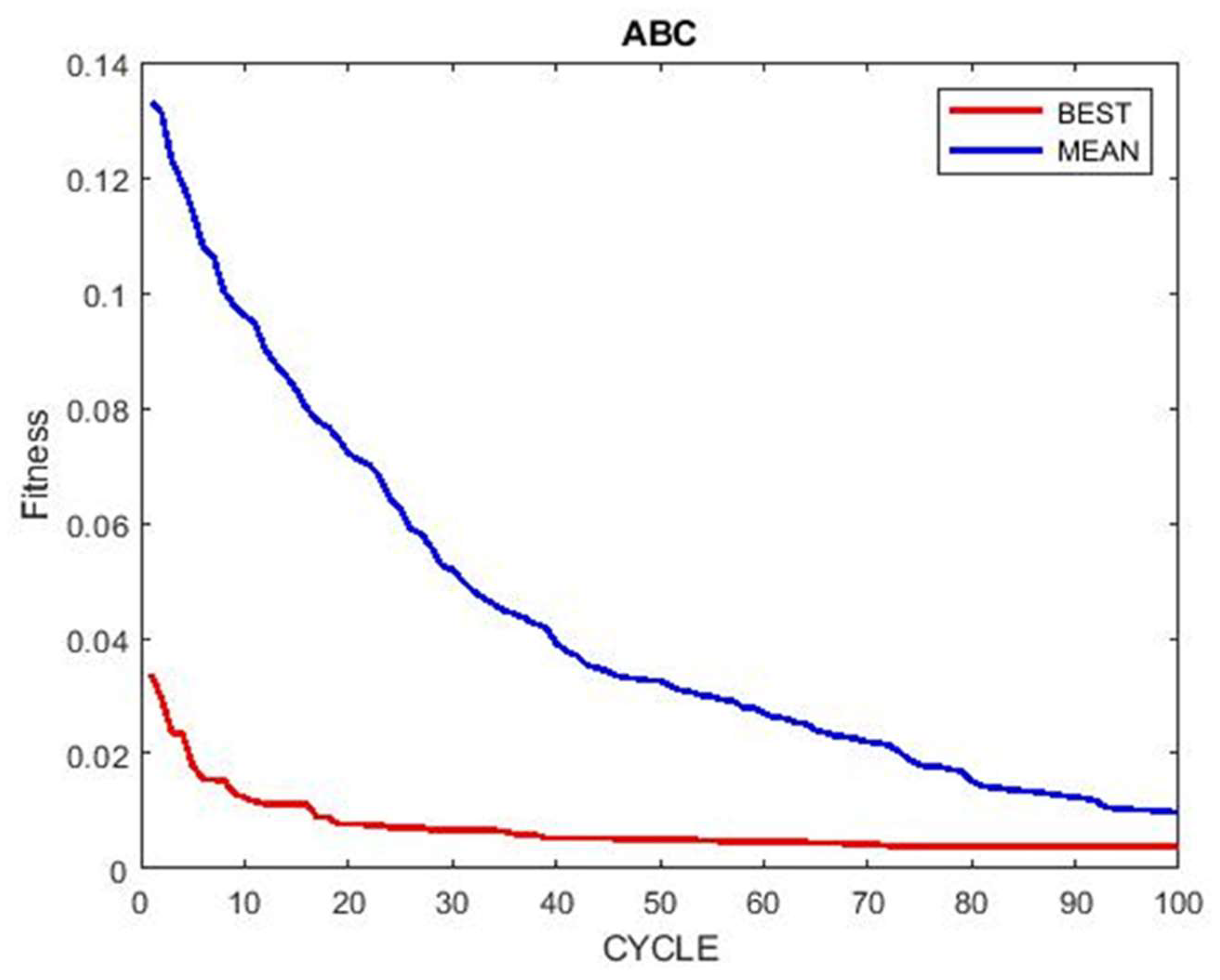 Buildings 12 00919 g008