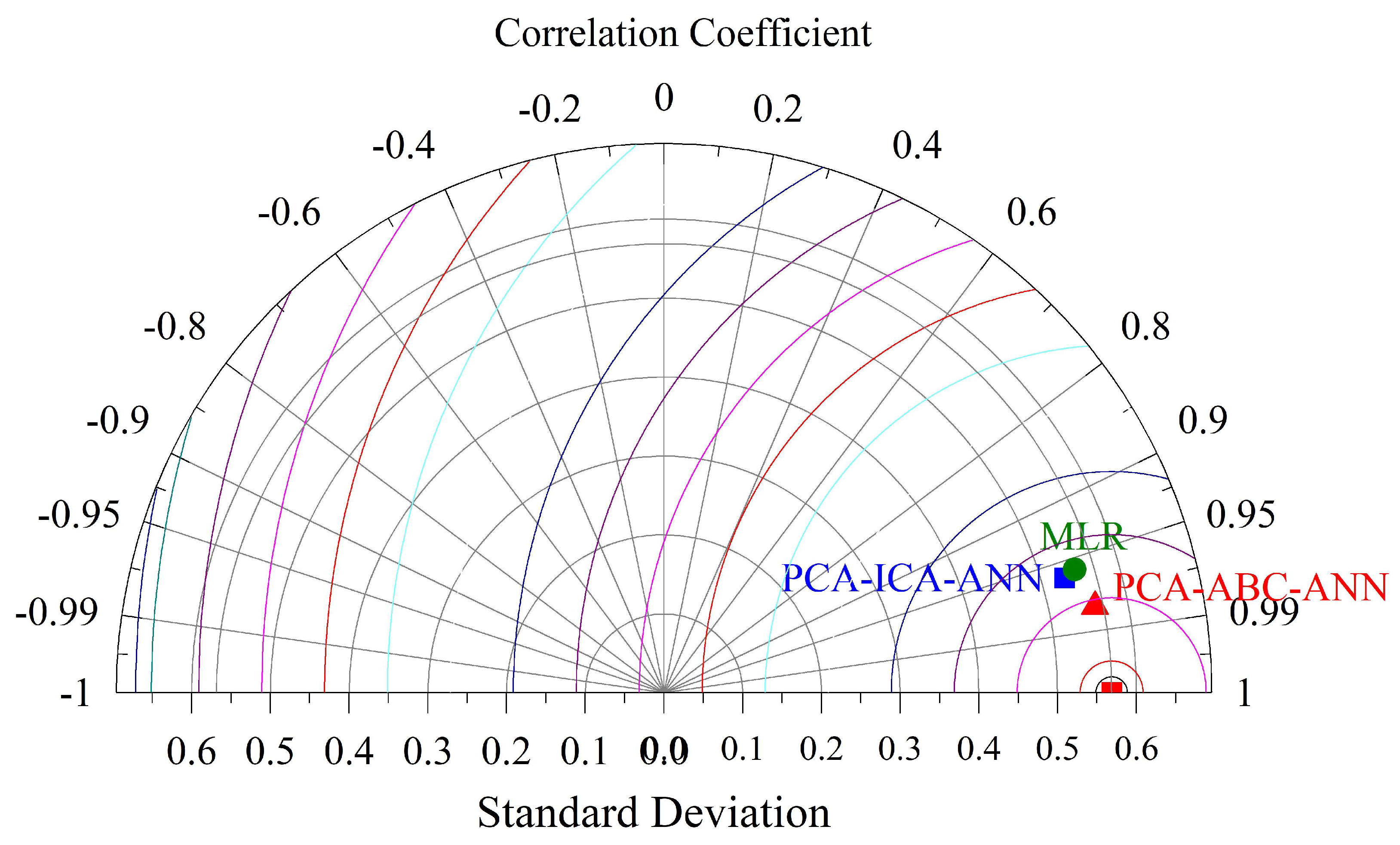 Buildings 12 00919 g016