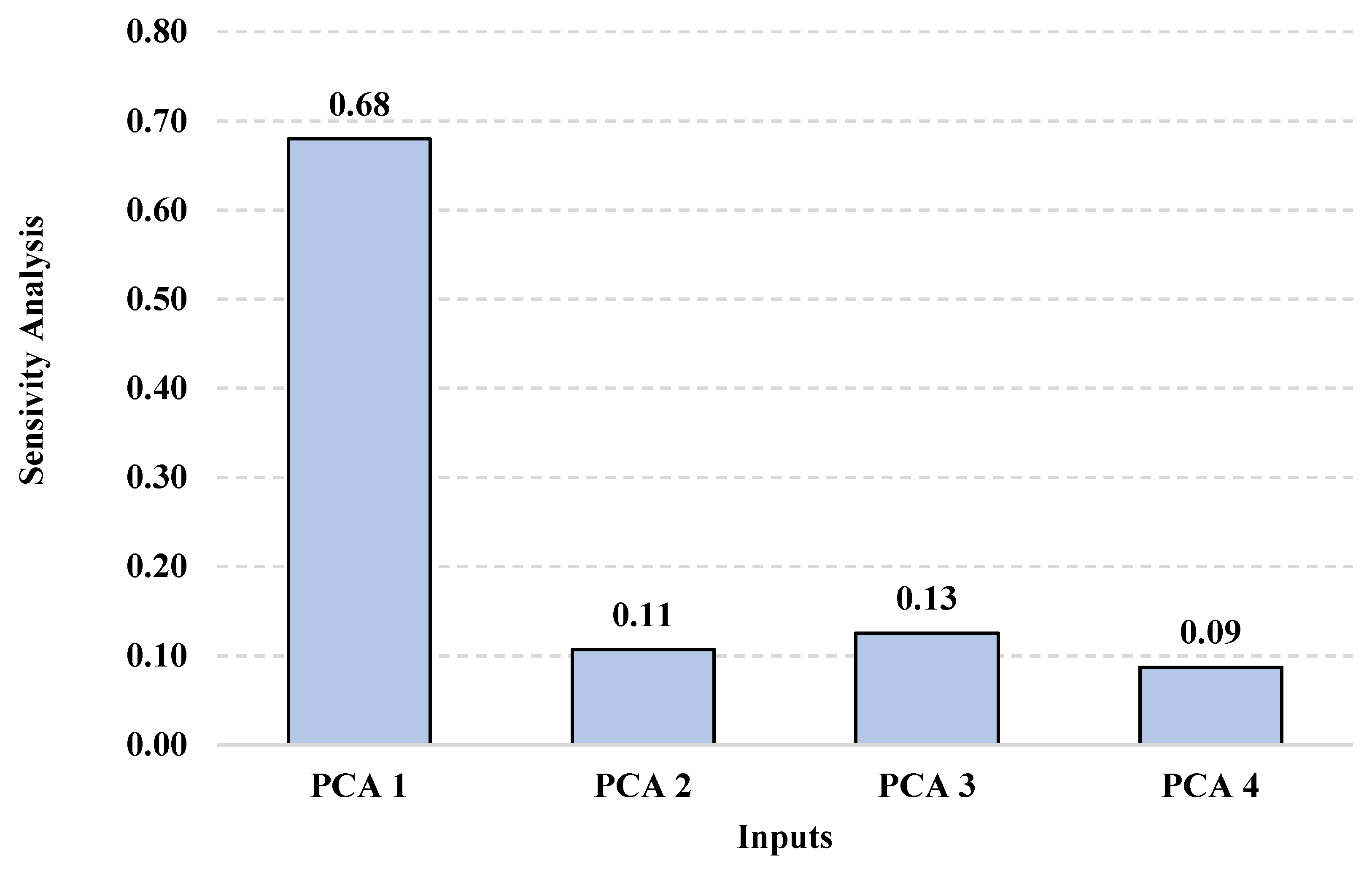 Buildings 12 00919 g017