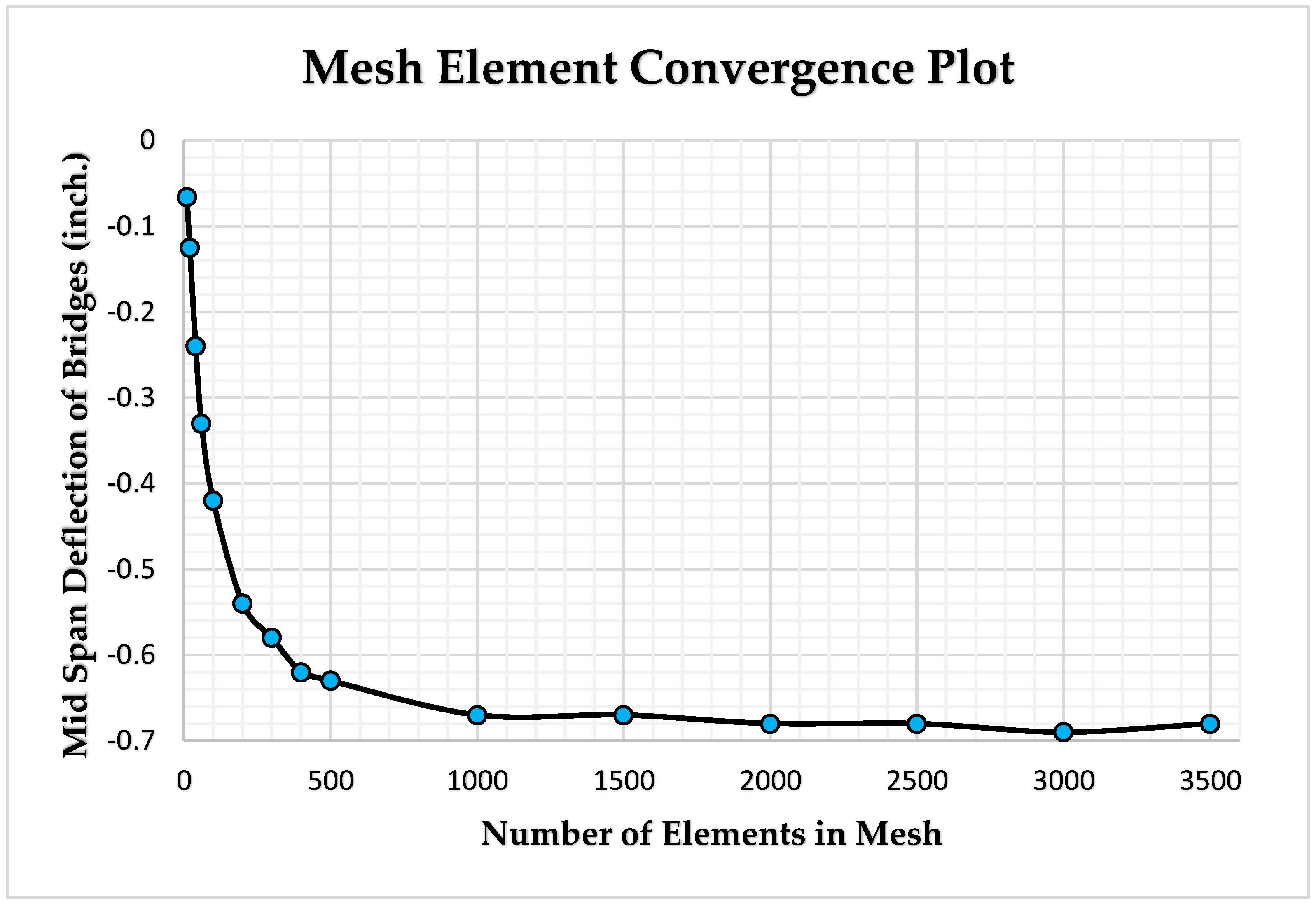 Buildings 12 00921 g004