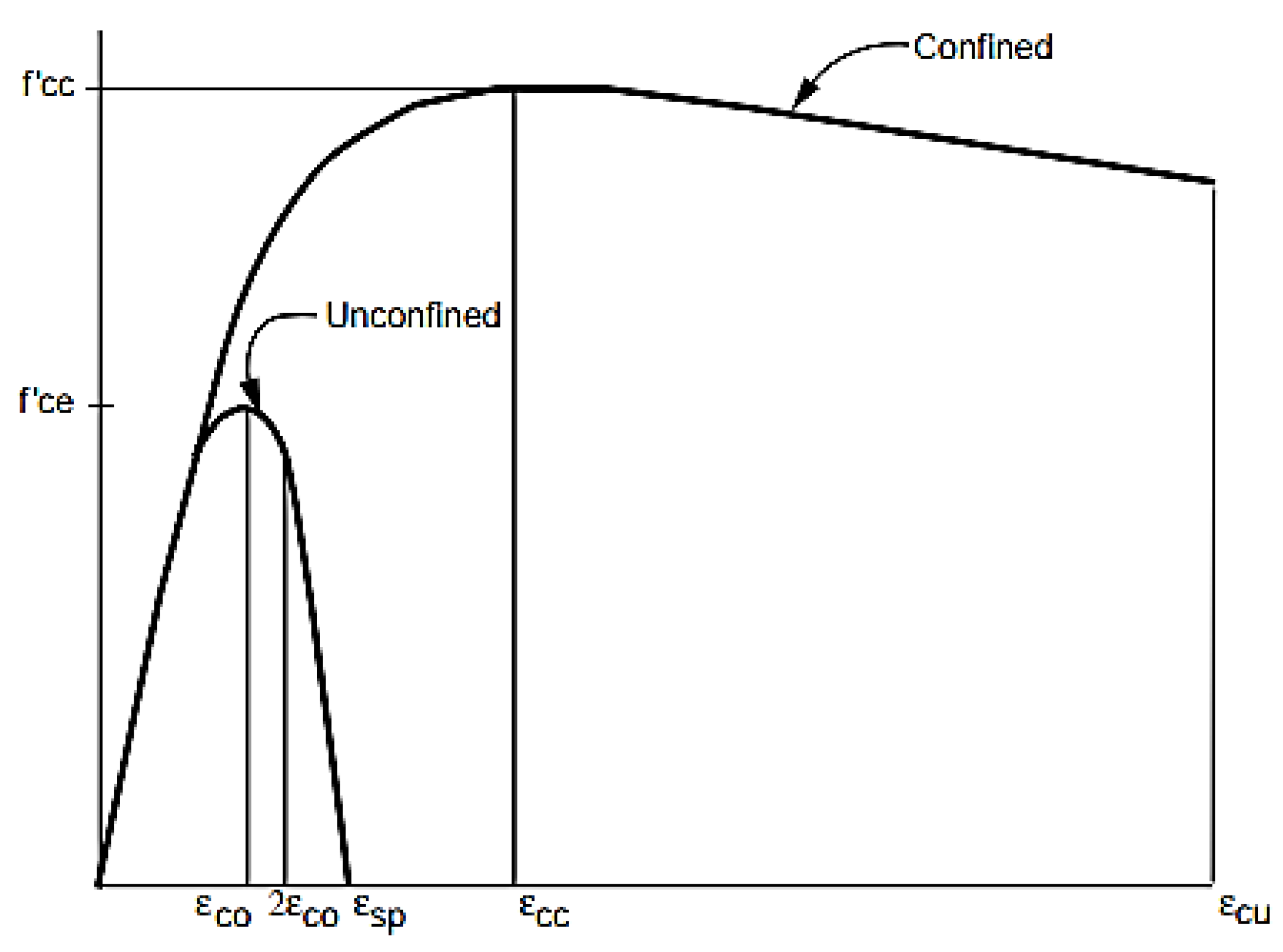 Buildings 12 00921 g006