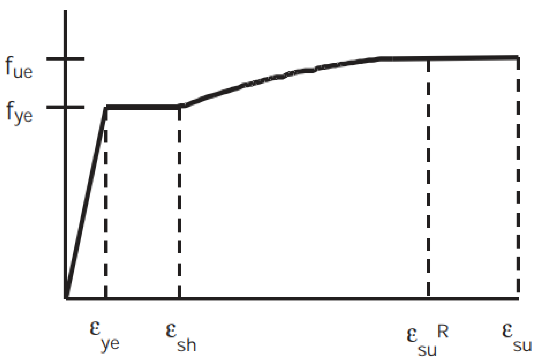 Buildings 12 00921 g007