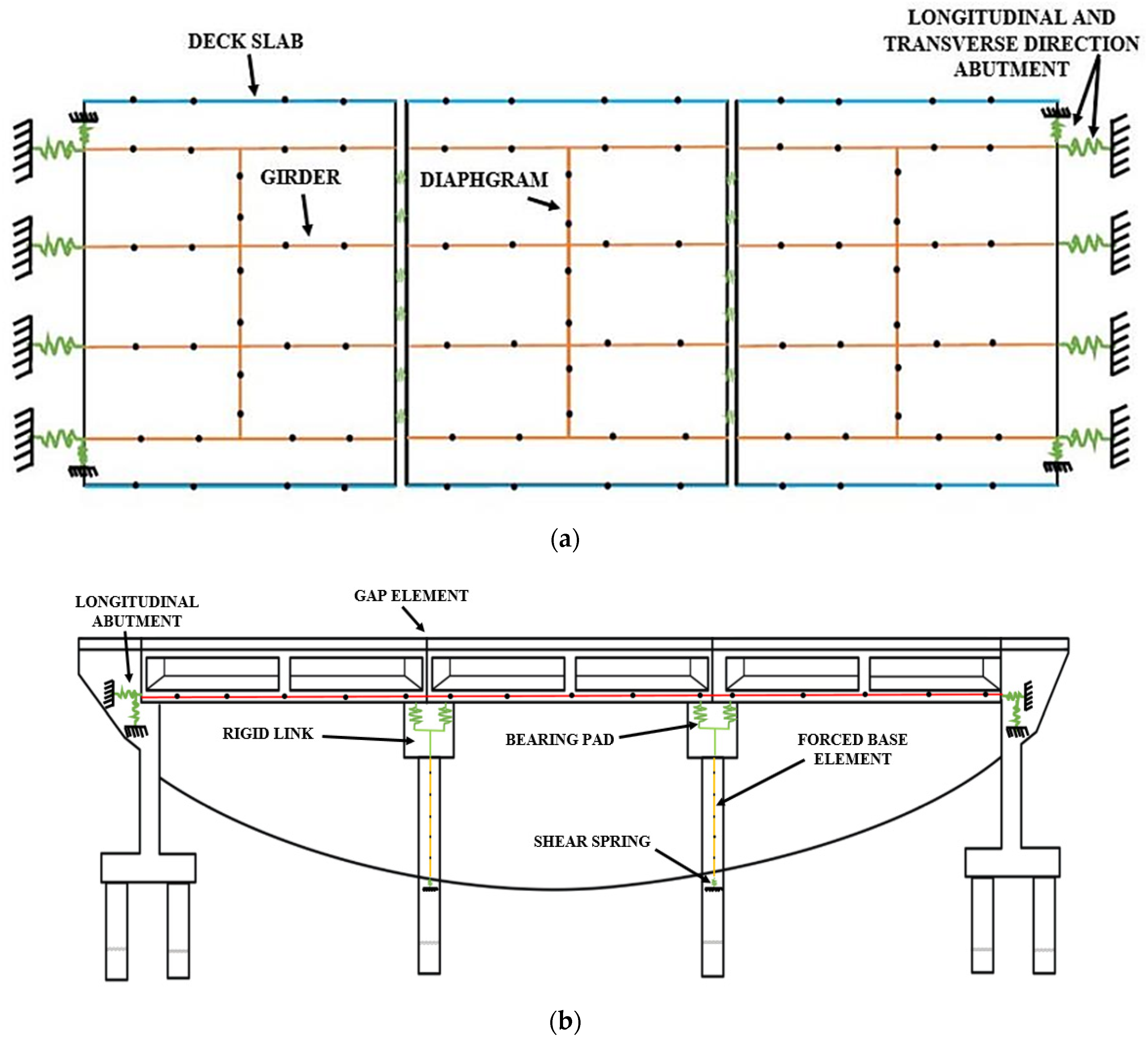 Buildings 12 00921 g008a