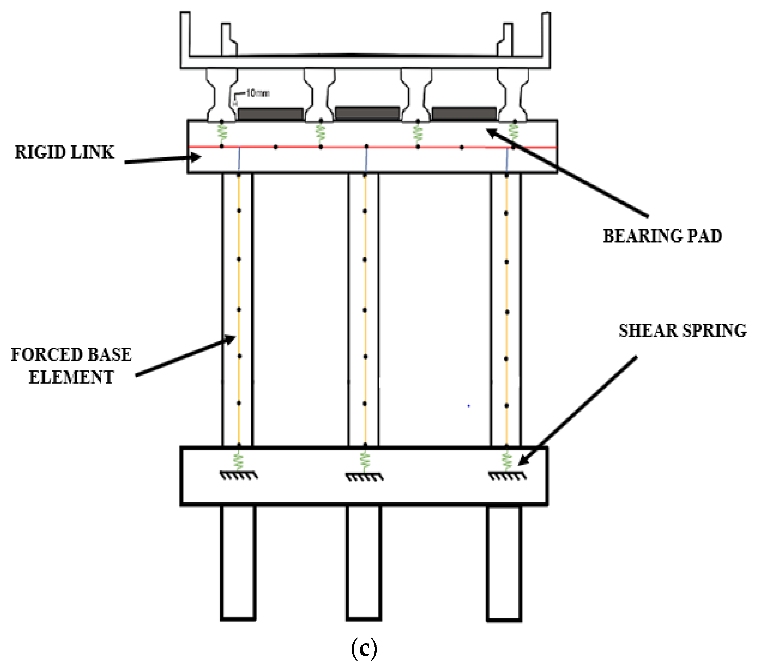 Buildings 12 00921 g008b