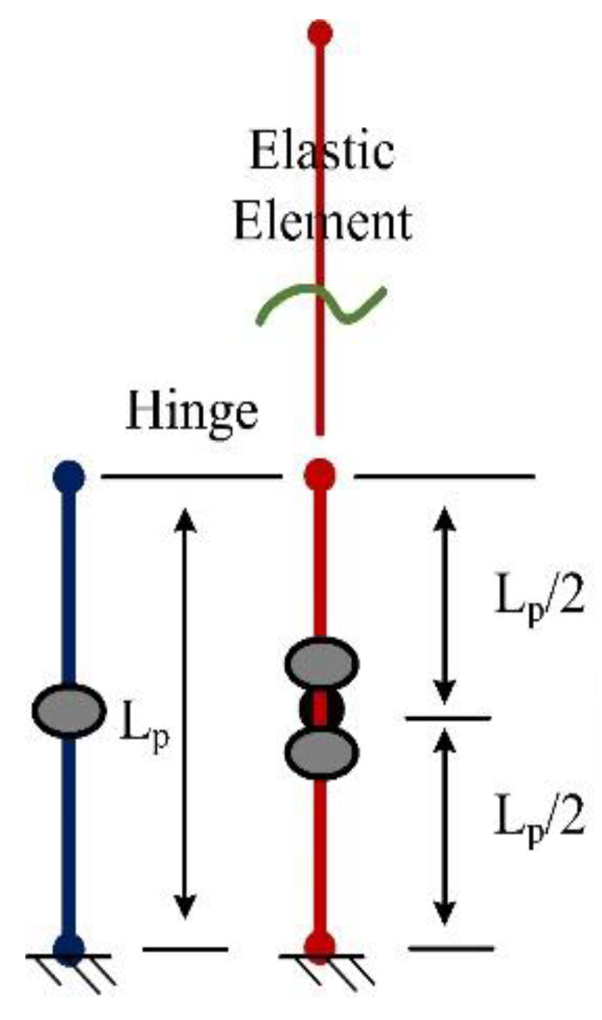 Buildings 12 00921 g012