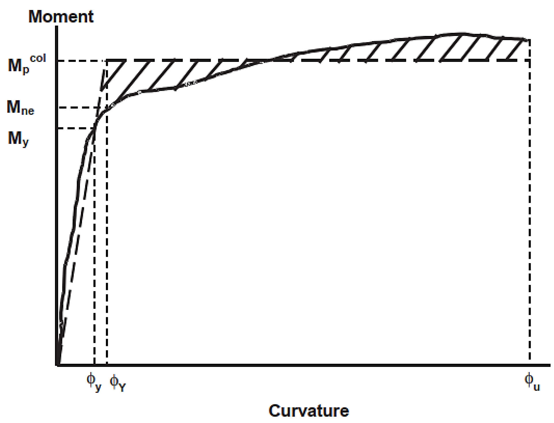 Buildings 12 00921 g014