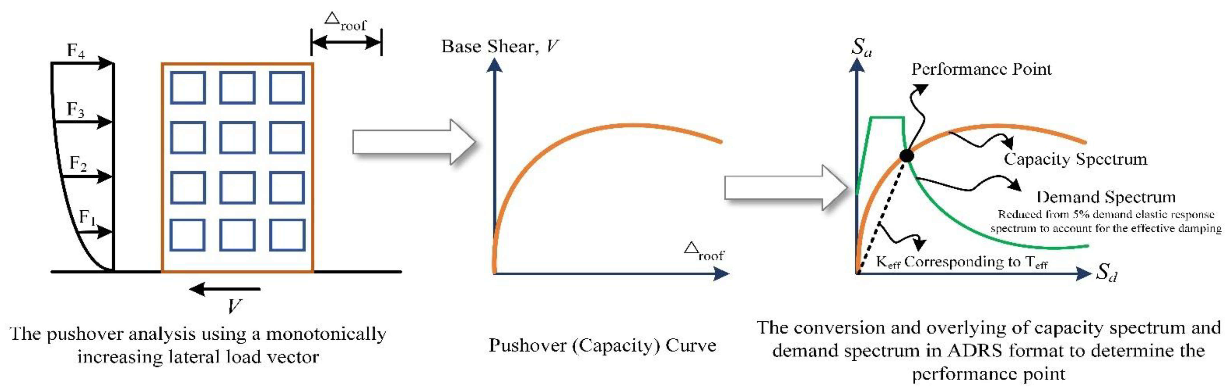 Buildings 12 00921 g022