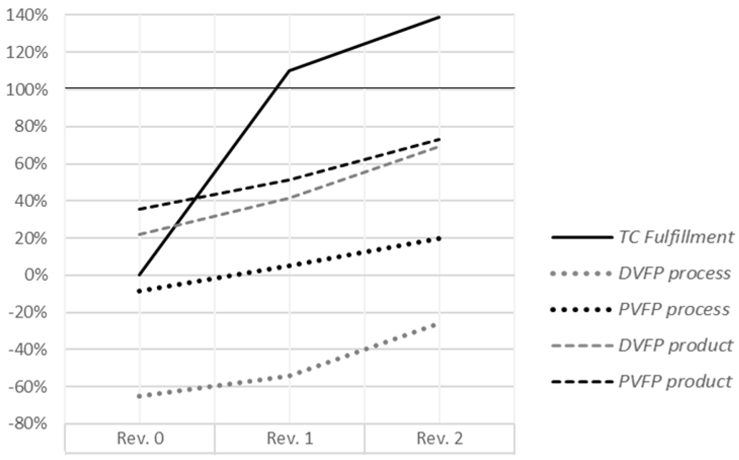 Buildings 12 00922 g006