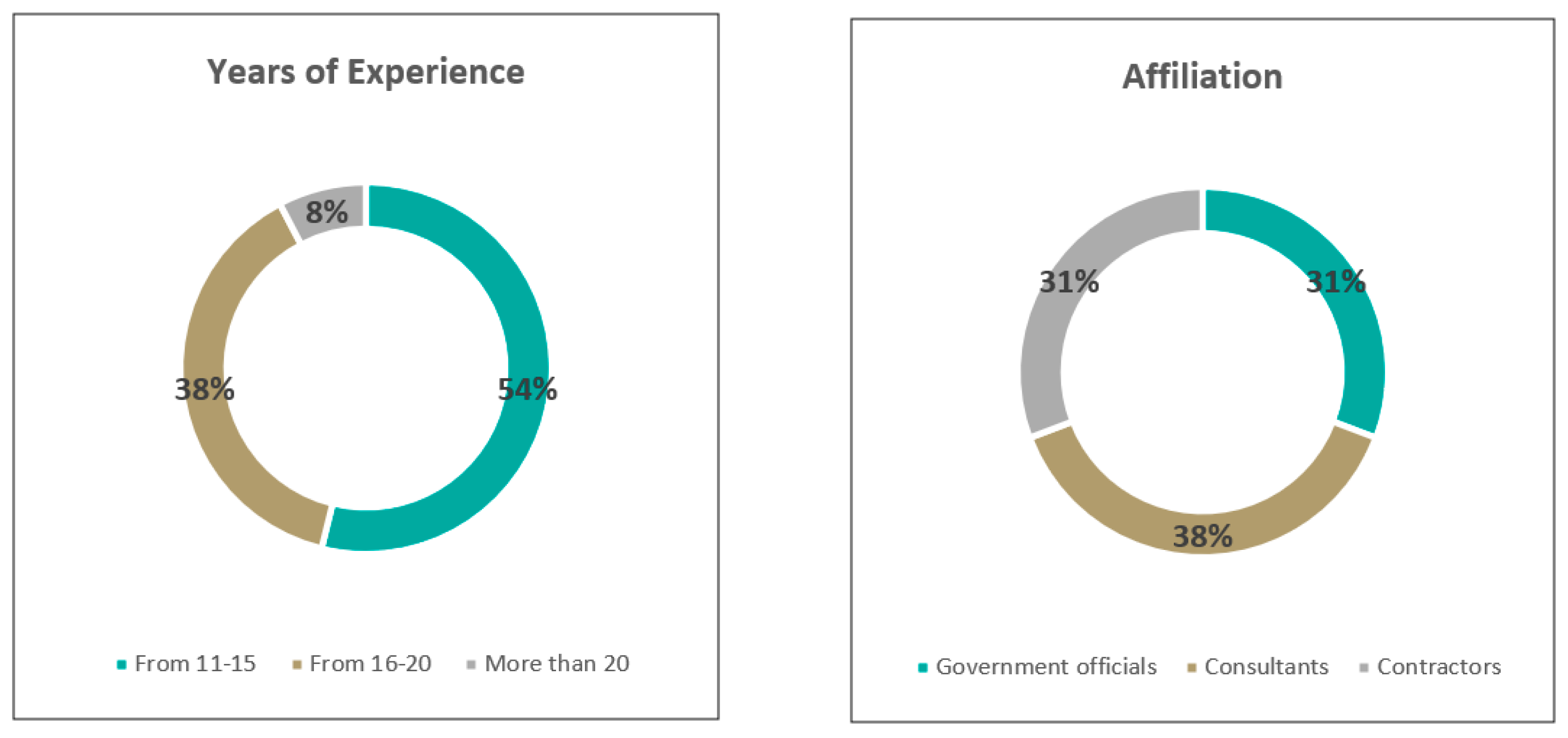 Buildings 12 00924 g003 Buildings 12 00924 g003