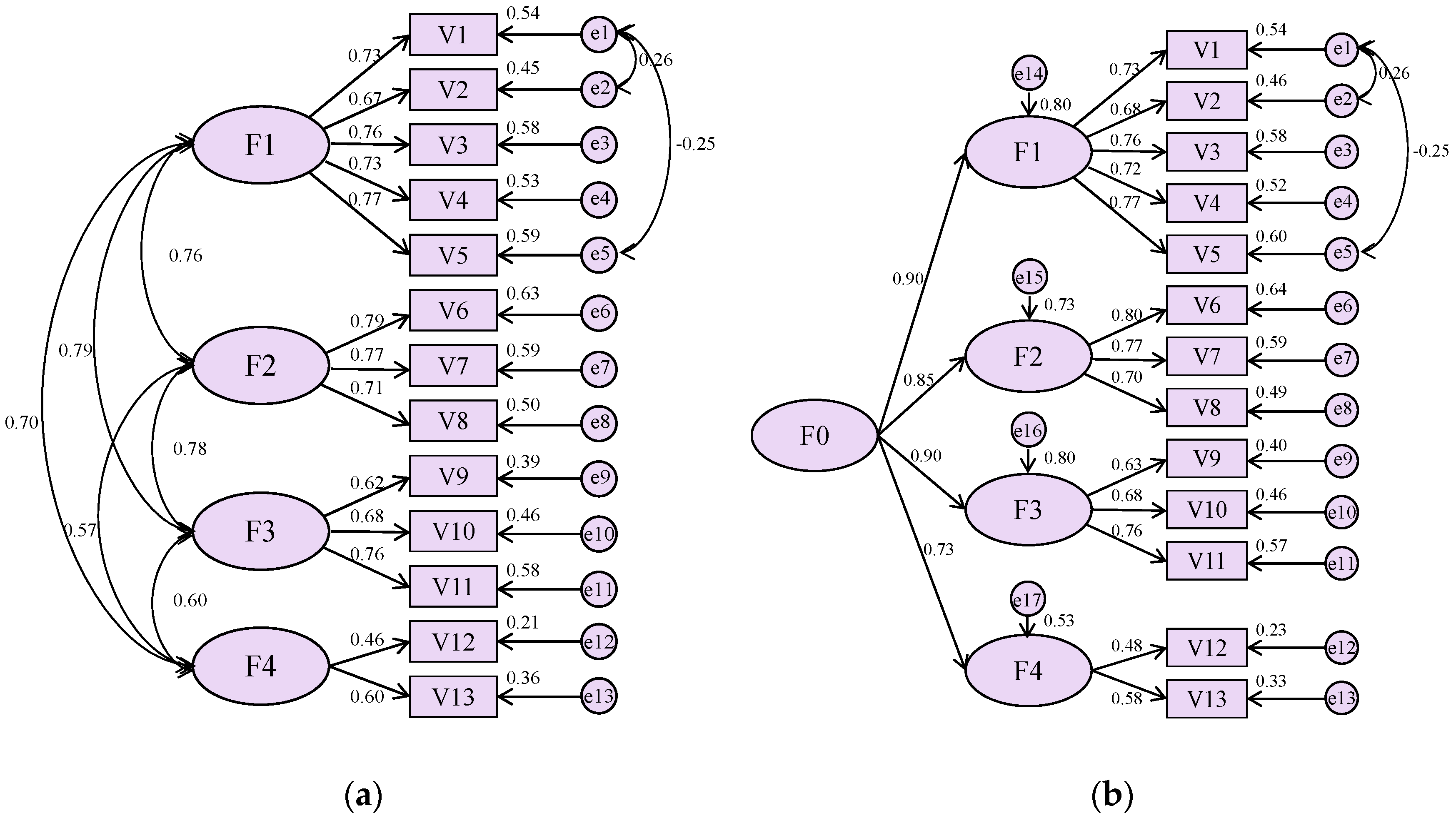Buildings 12 00926 g002