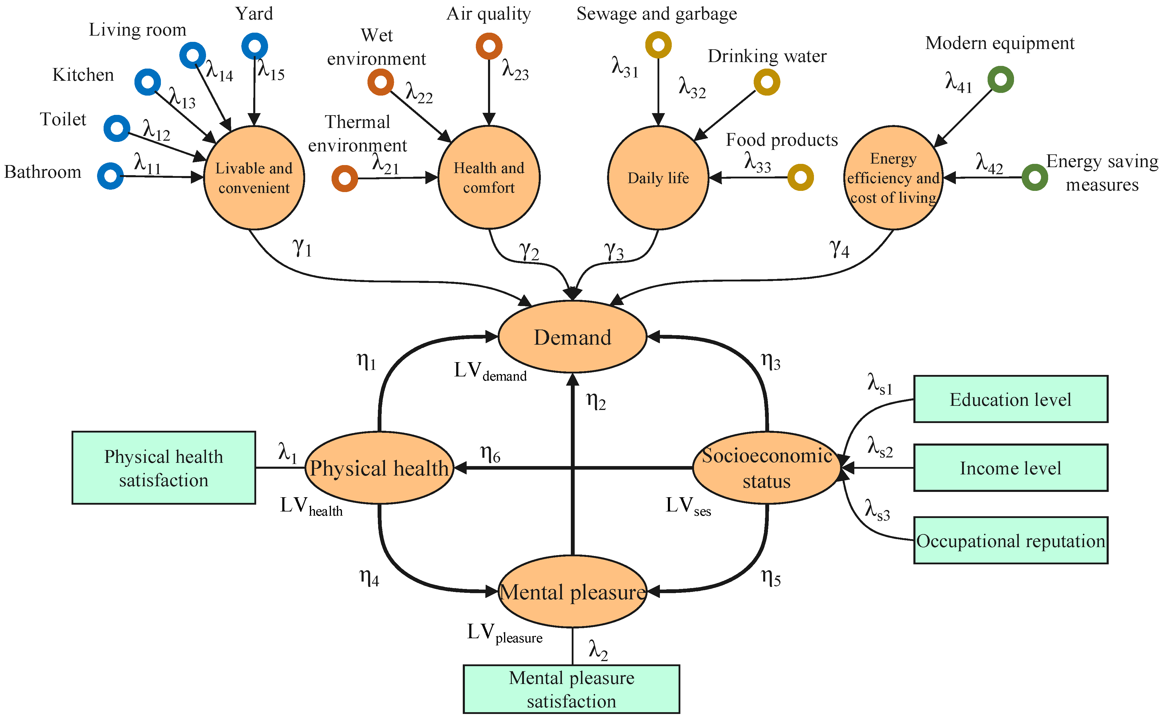 Buildings 12 00926 g003