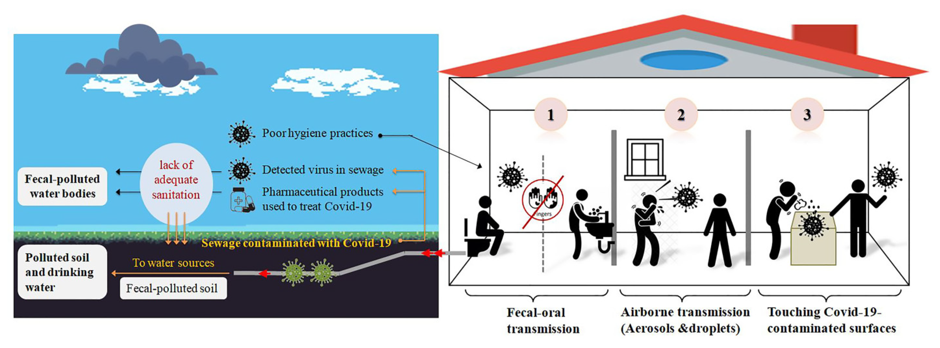 Buildings 12 00927 g002 550