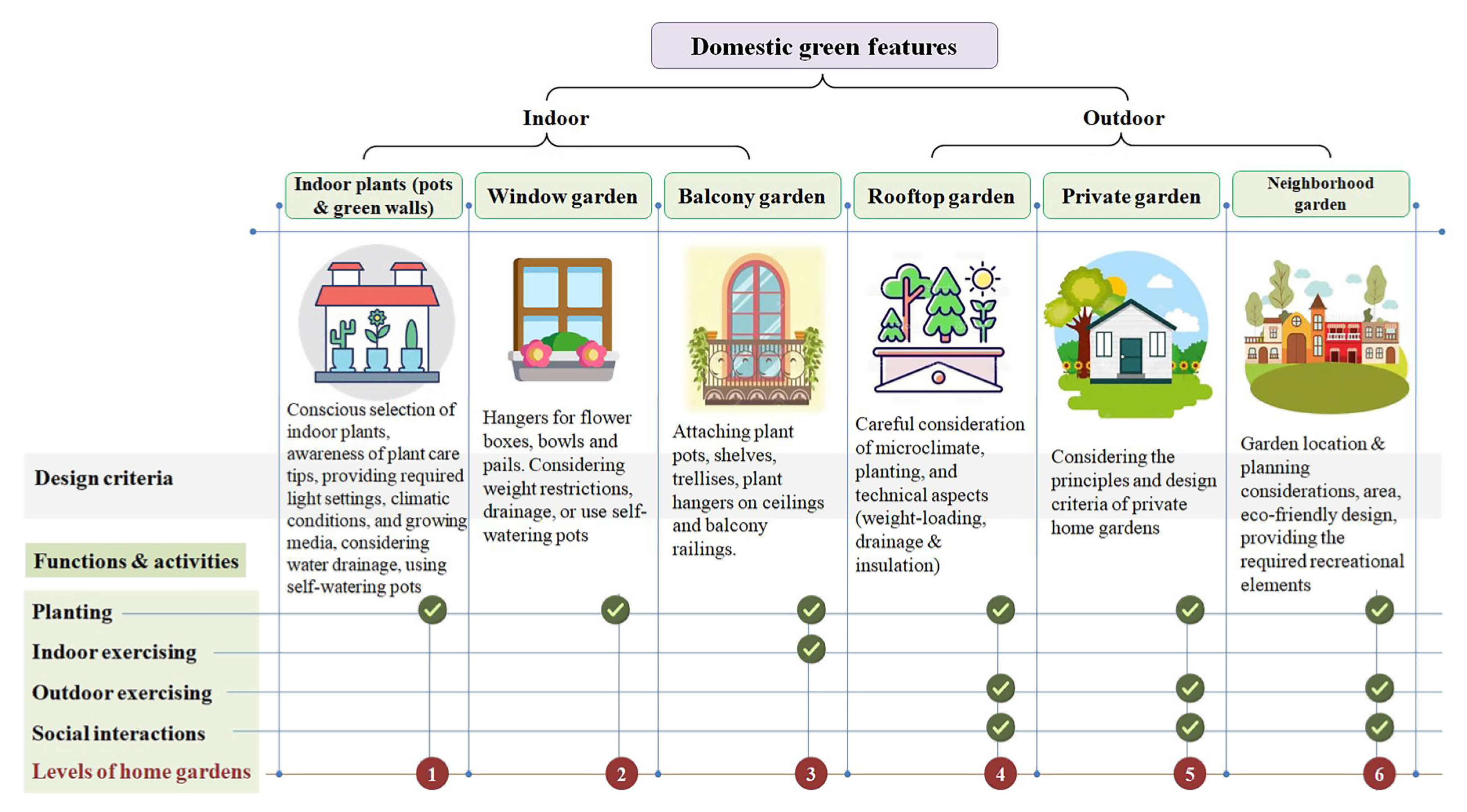 Buildings 12 00927 g003 550
