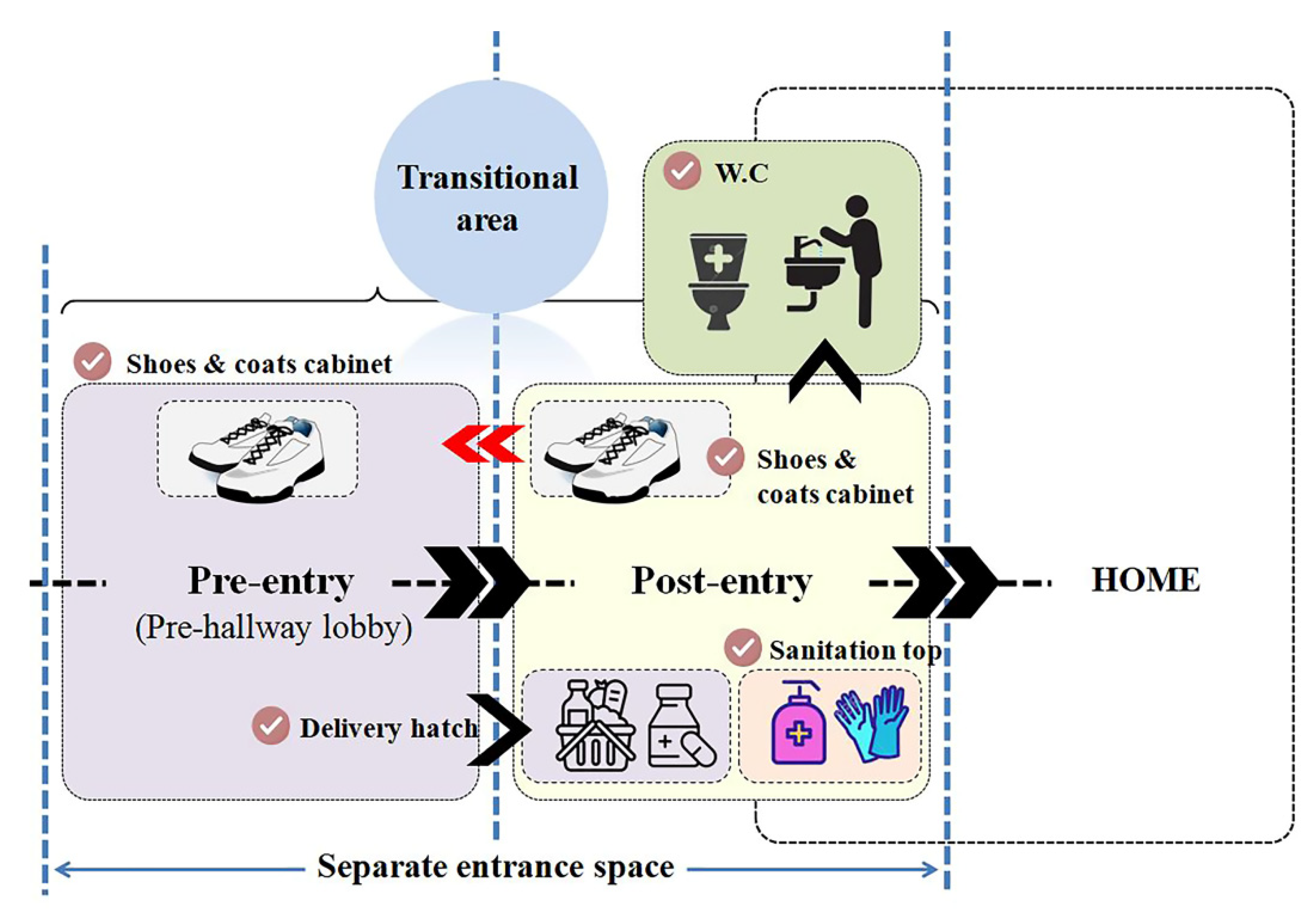 Buildings 12 00927 g004 550