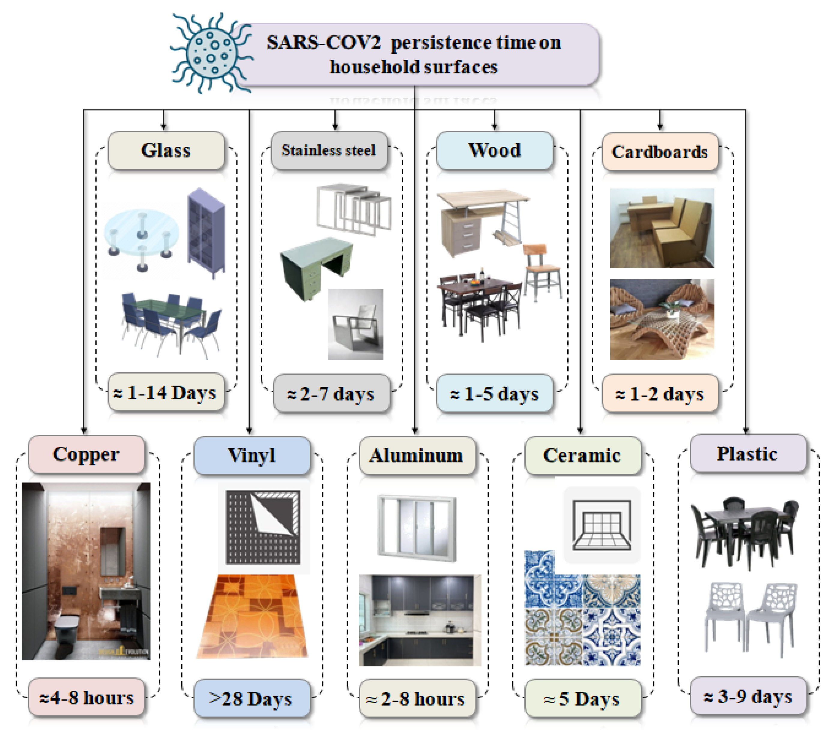 Buildings 12 00927 g006 550