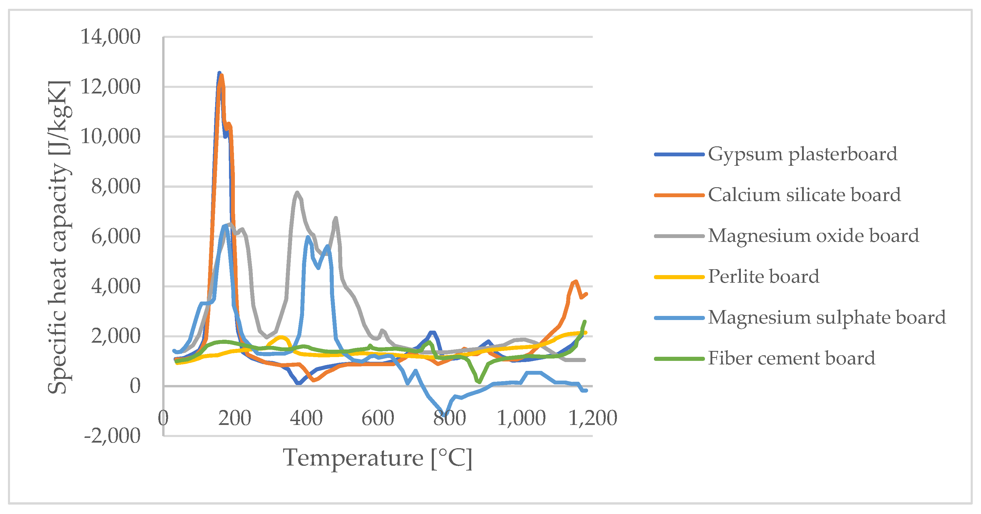 Buildings 12 00929 g003