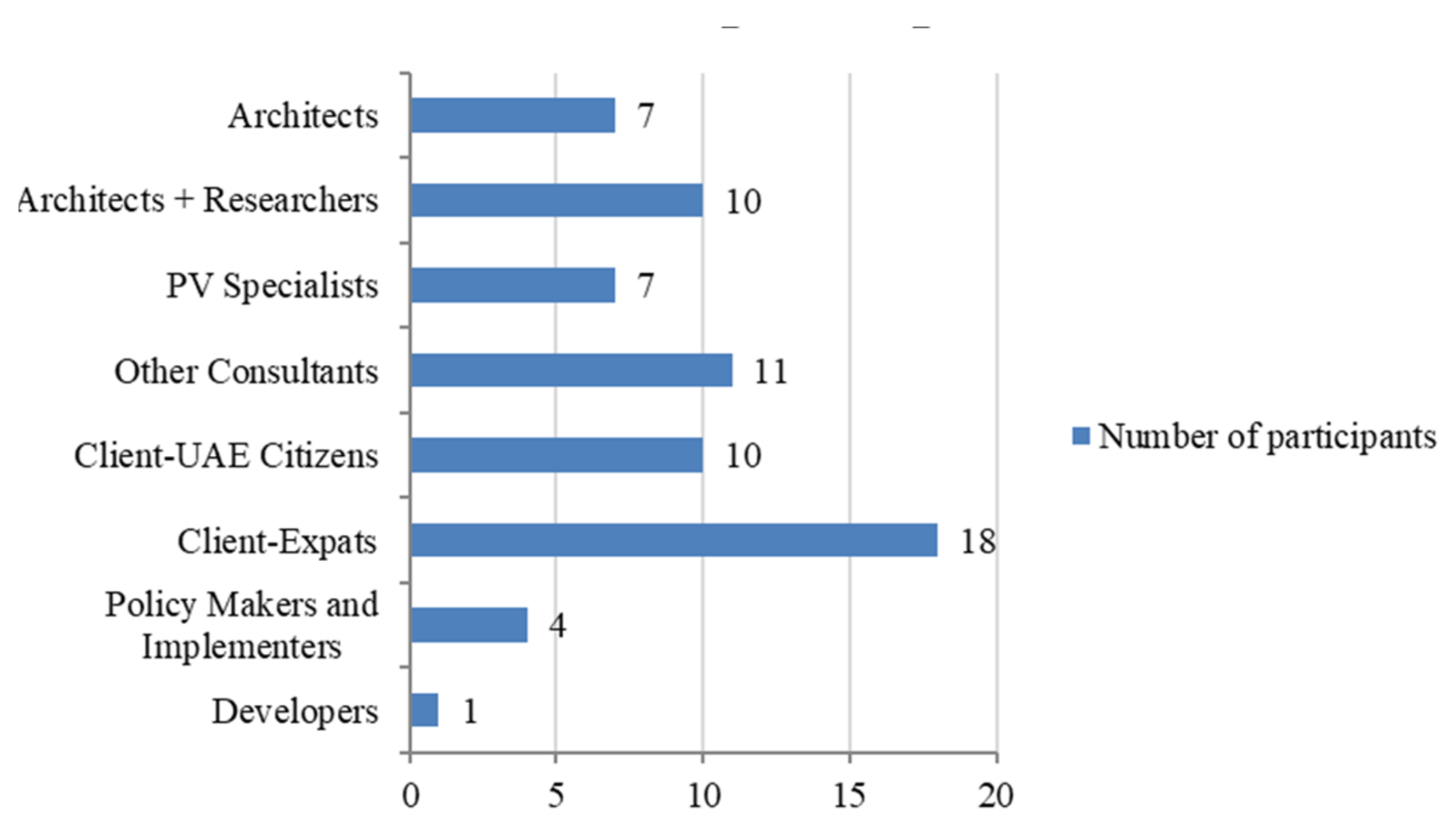 Buildings 12 00931 g002 550