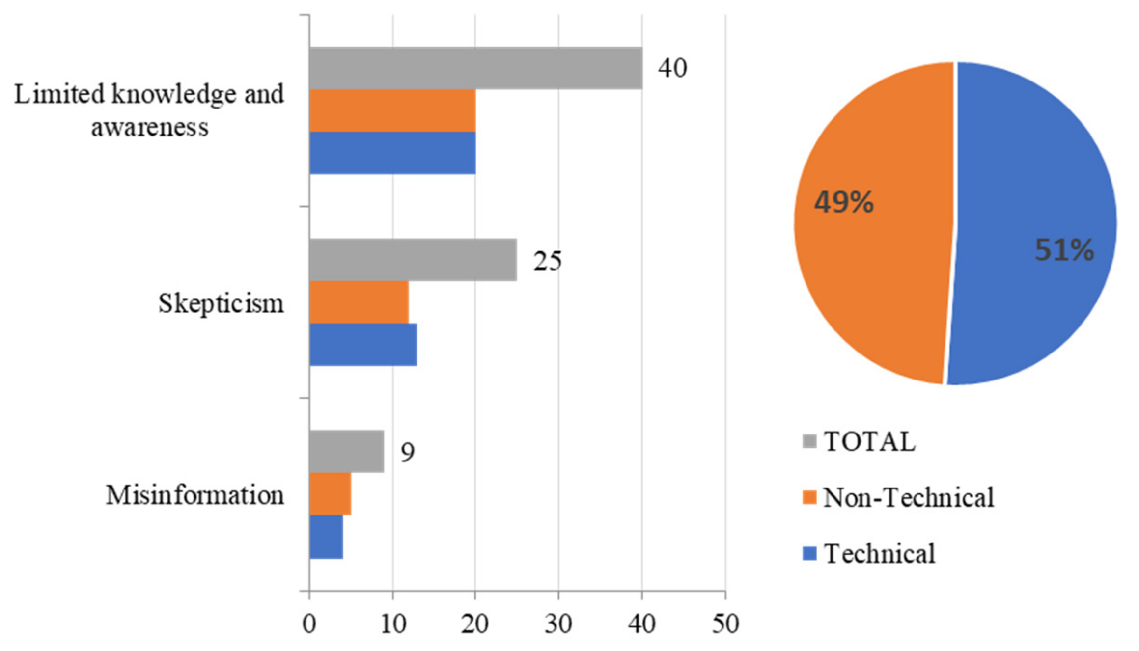 Buildings 12 00931 g003 550