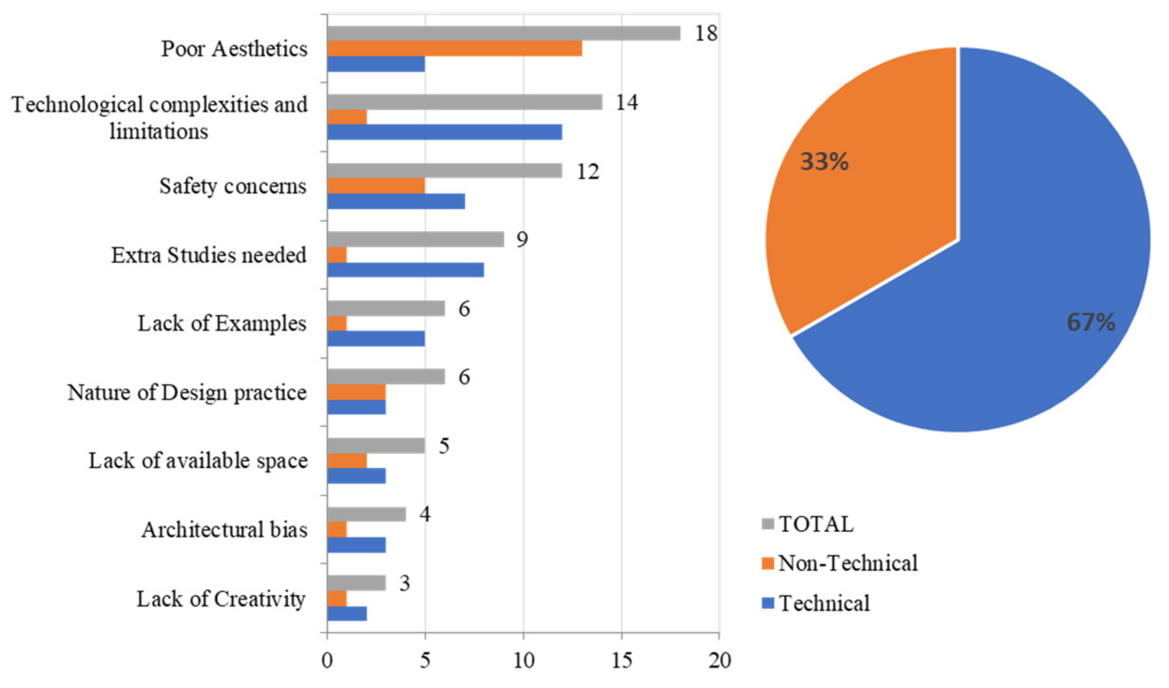 Buildings 12 00931 g004 550