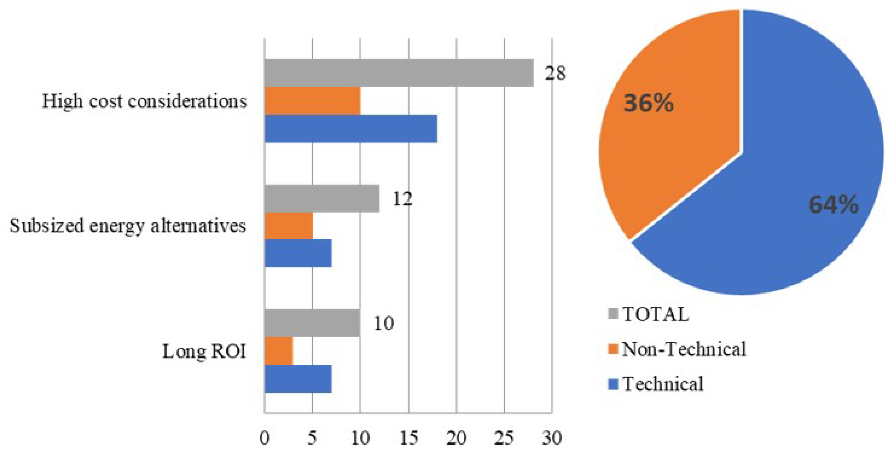Buildings 12 00931 g006 550