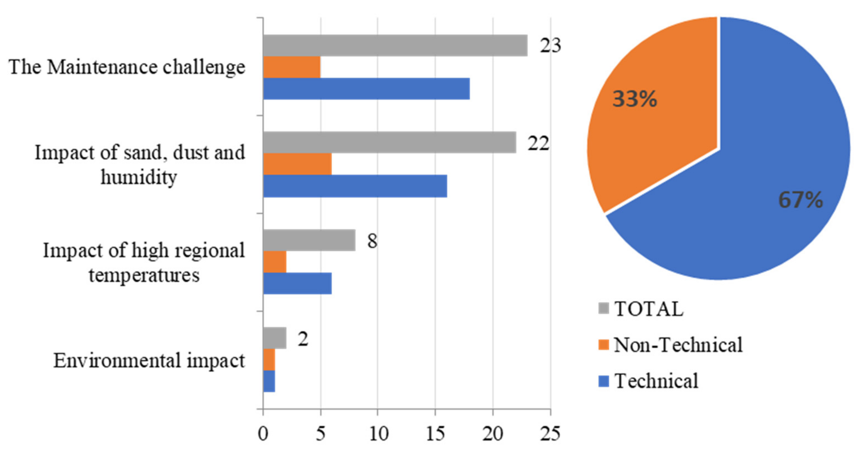 Buildings 12 00931 g007 550
