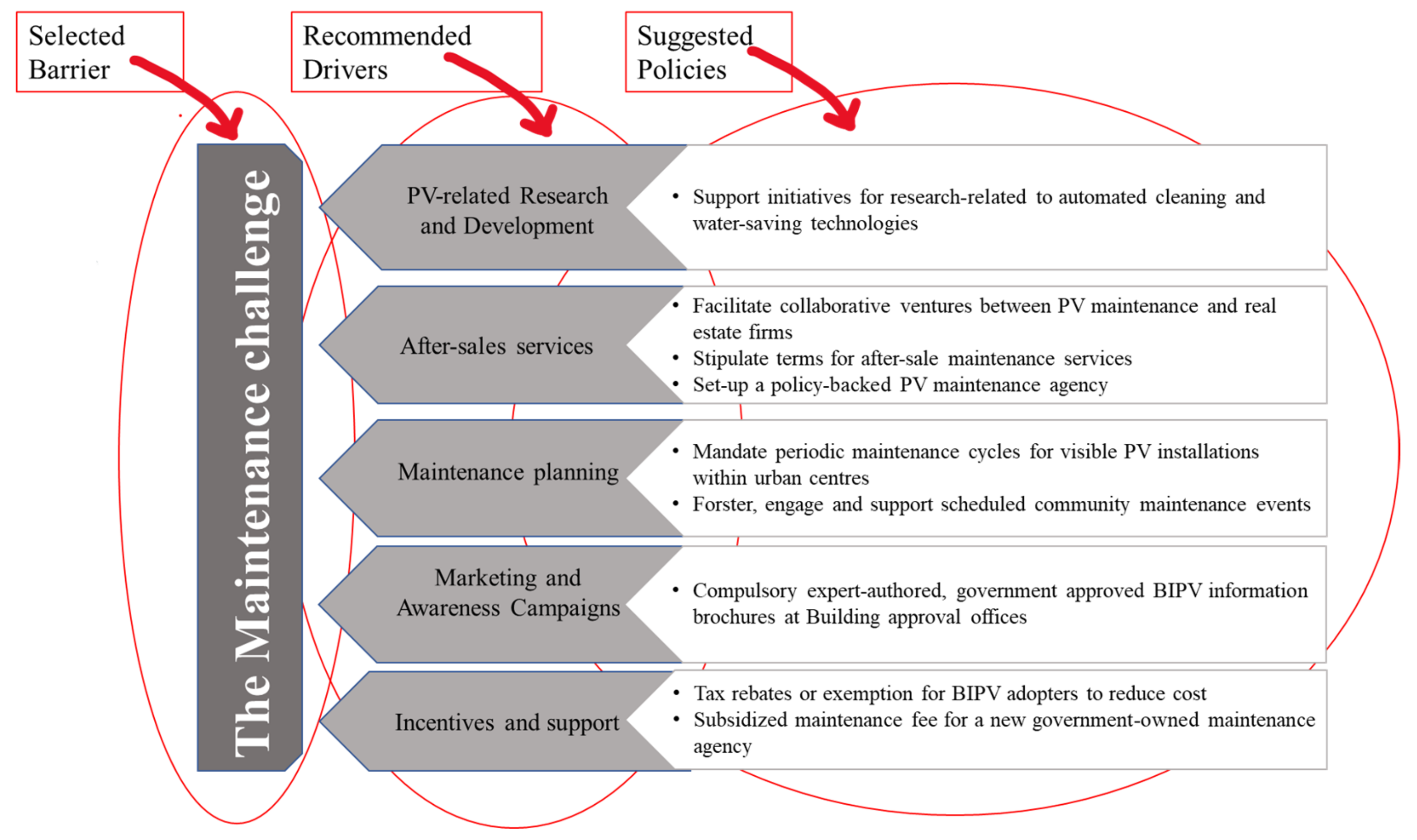 Buildings 12 00931 g009 550