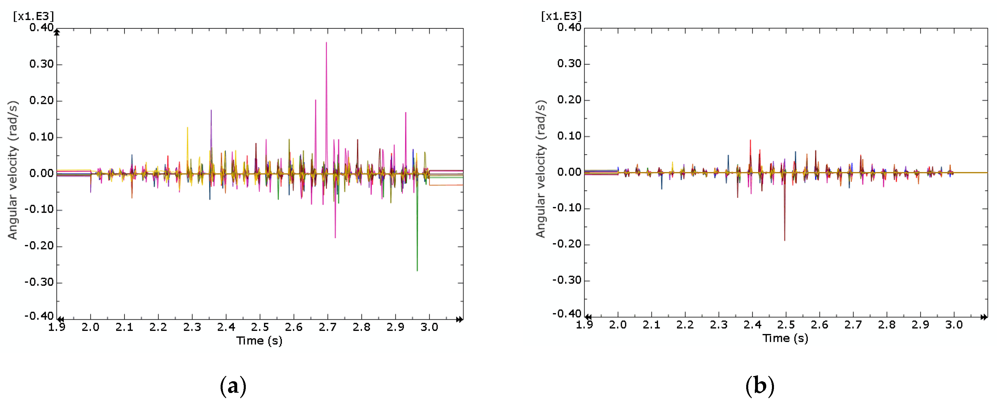 Buildings 12 00932 g007