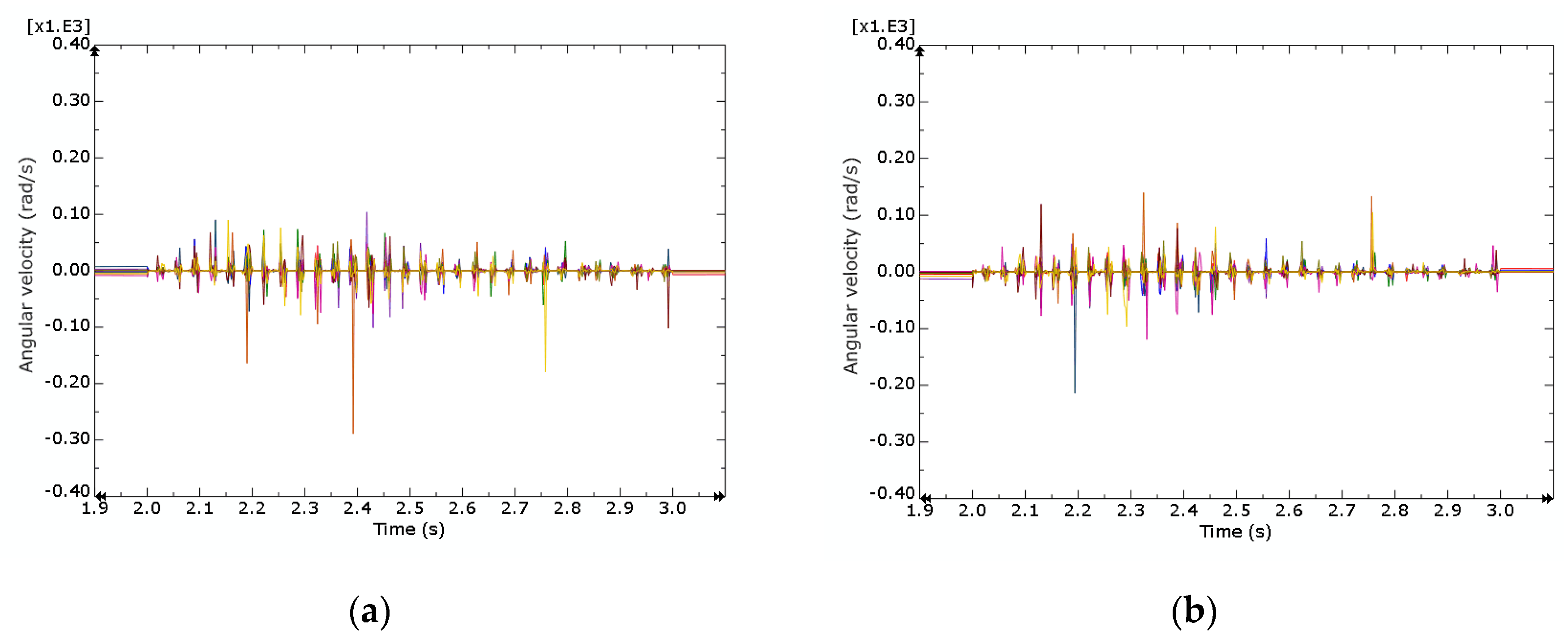 Buildings 12 00932 g011a