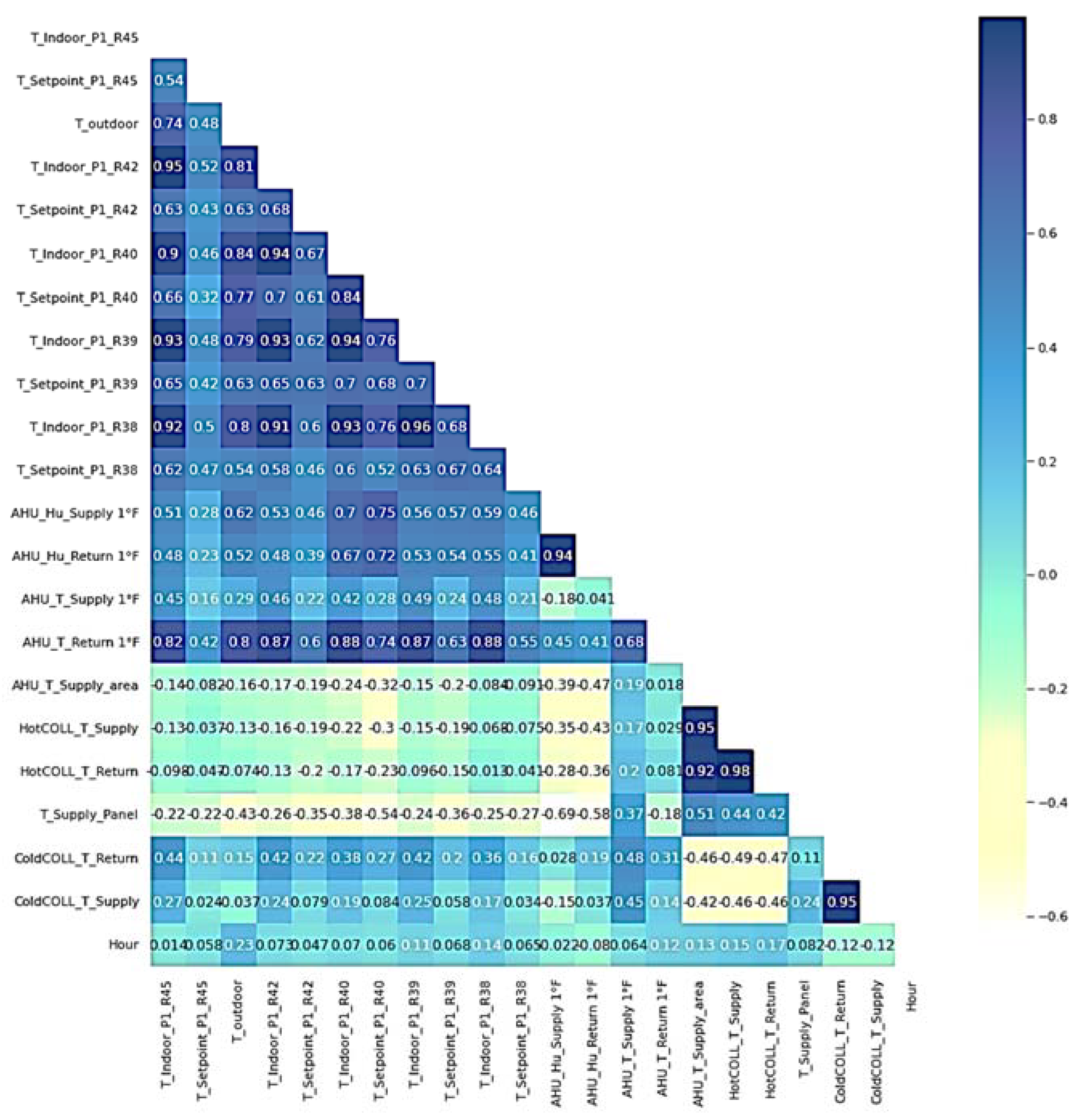 Buildings 12 00933 g003 550